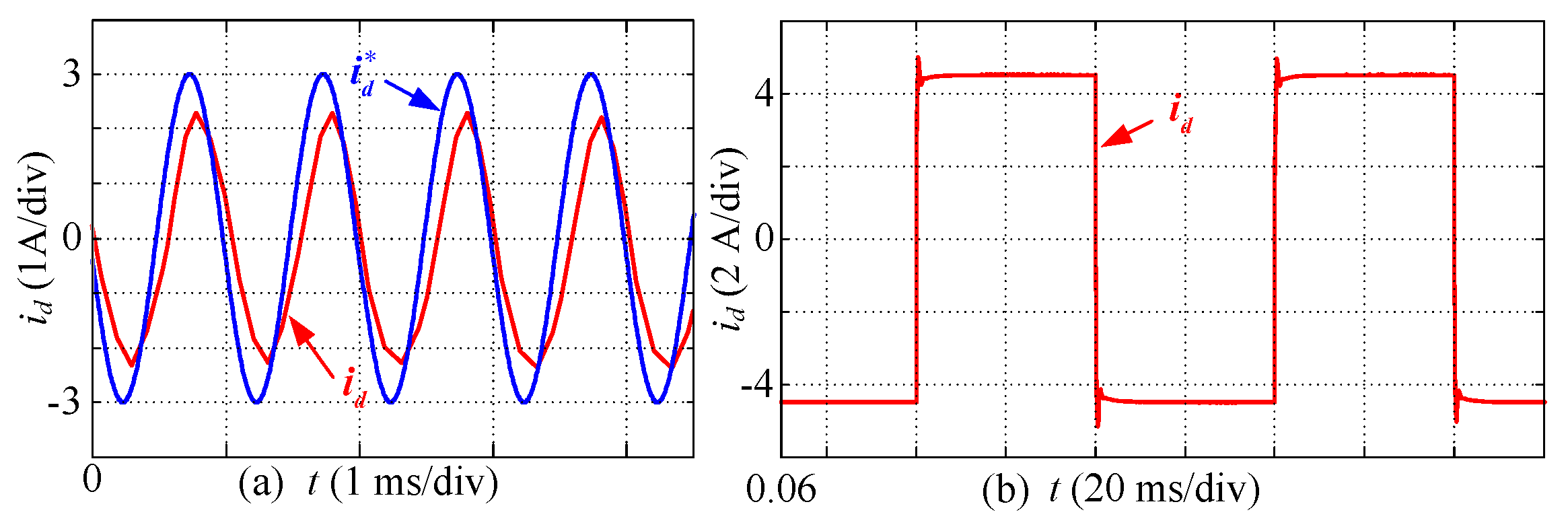 Energies 13 03010 g016 Energies 13 03010 g016