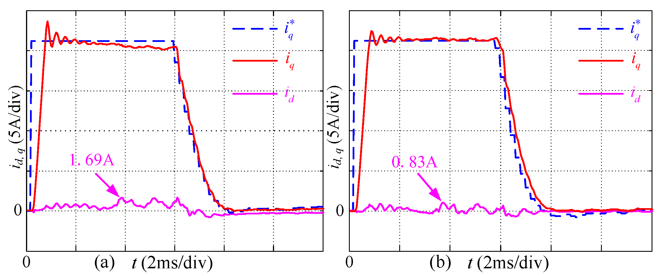 Energies 13 03010 g017 Energies 13 03010 g017