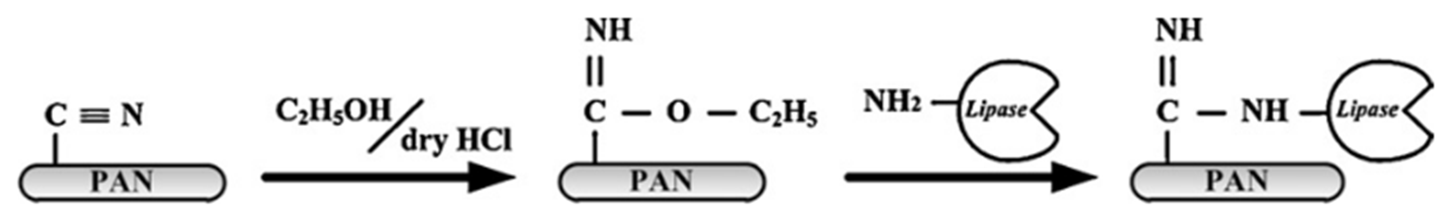 Energies 13 03013 g007