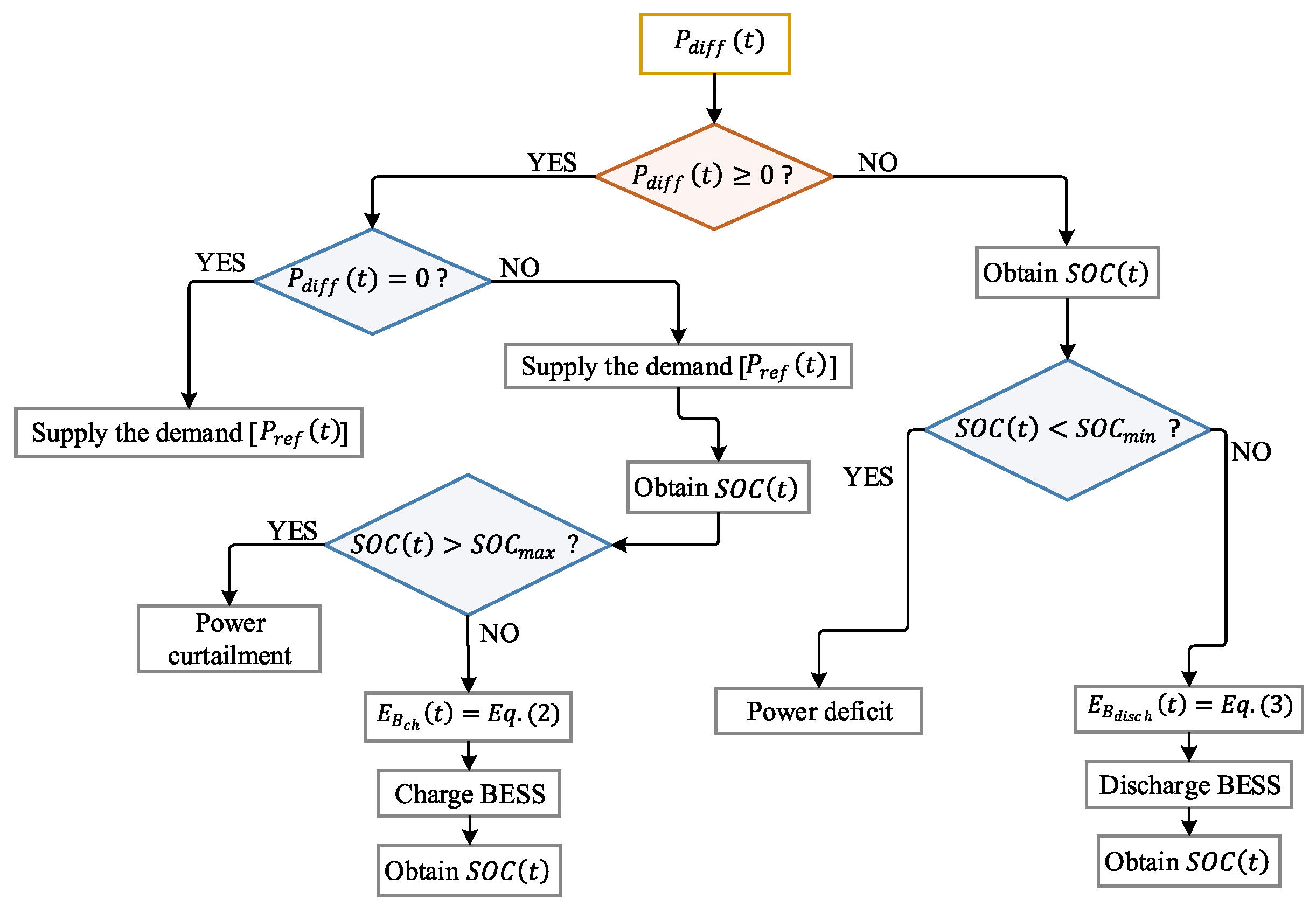 Energies 13 03015 g002