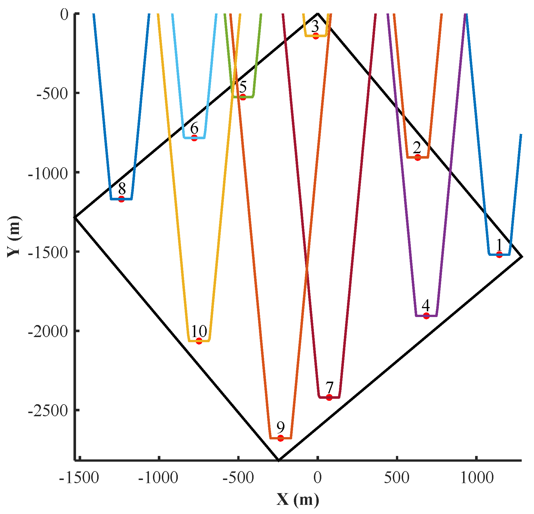 Energies 13 03015 g009