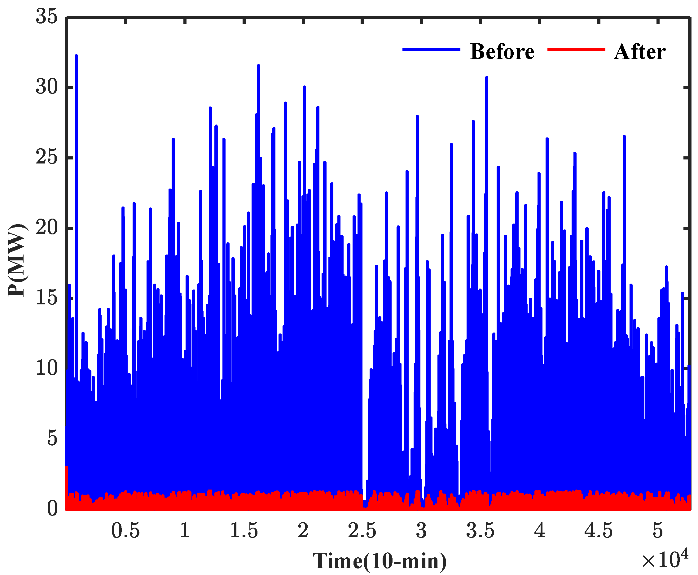 Energies 13 03015 g012