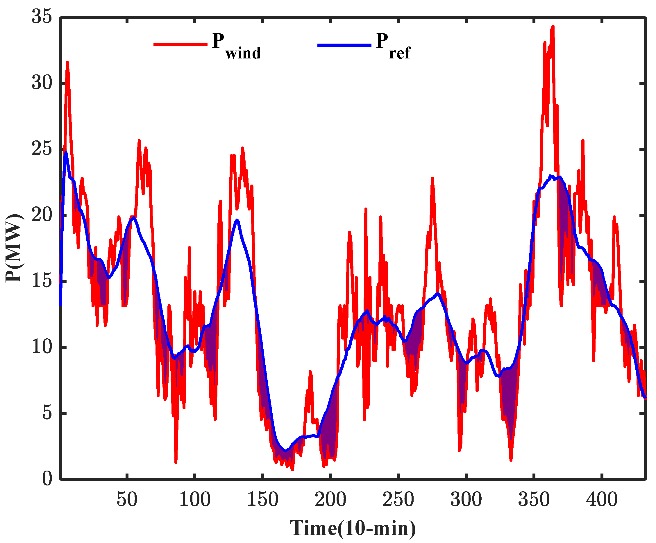 Energies 13 03015 g013