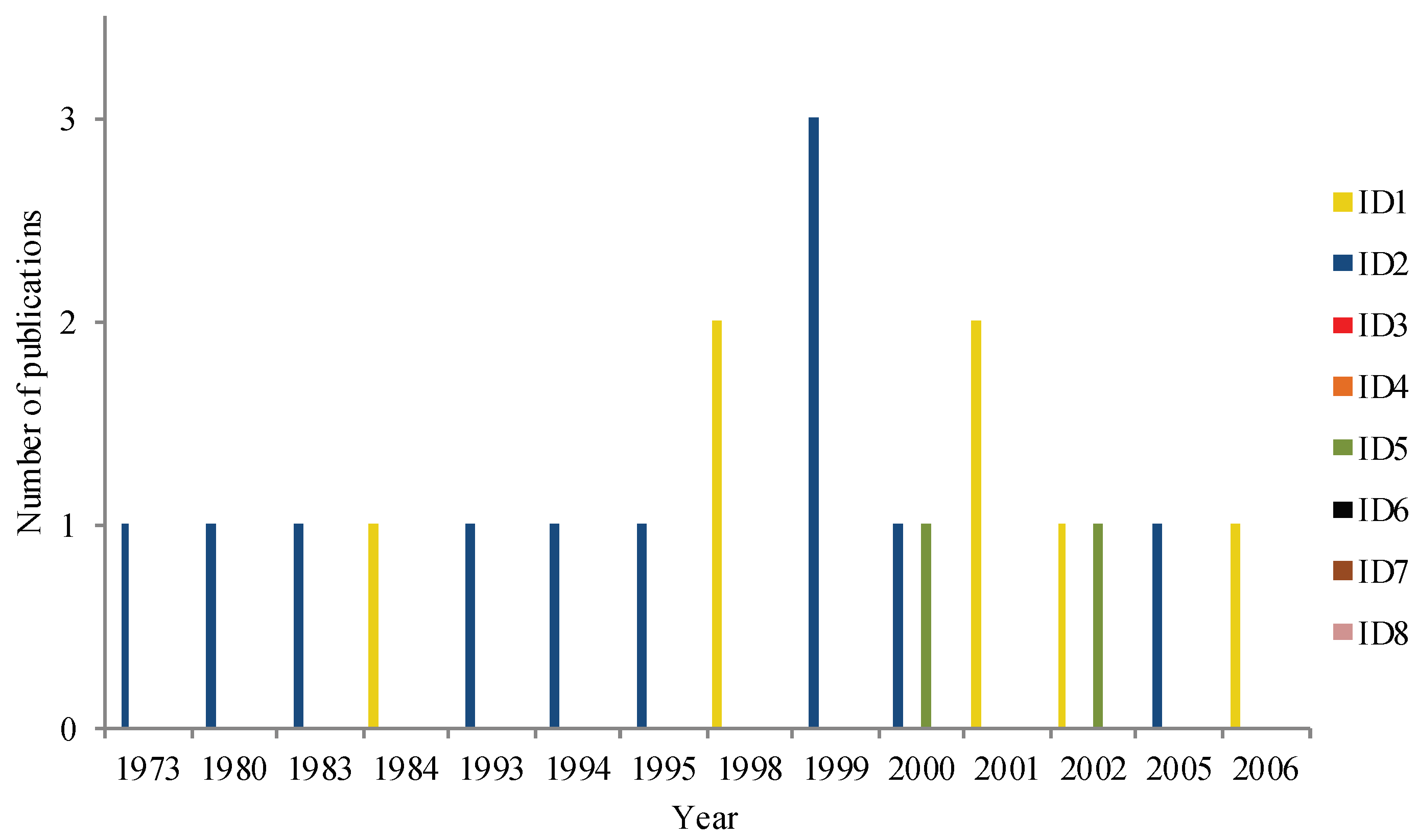 Energies 13 03016 g001 Energies 13 03016 g001
