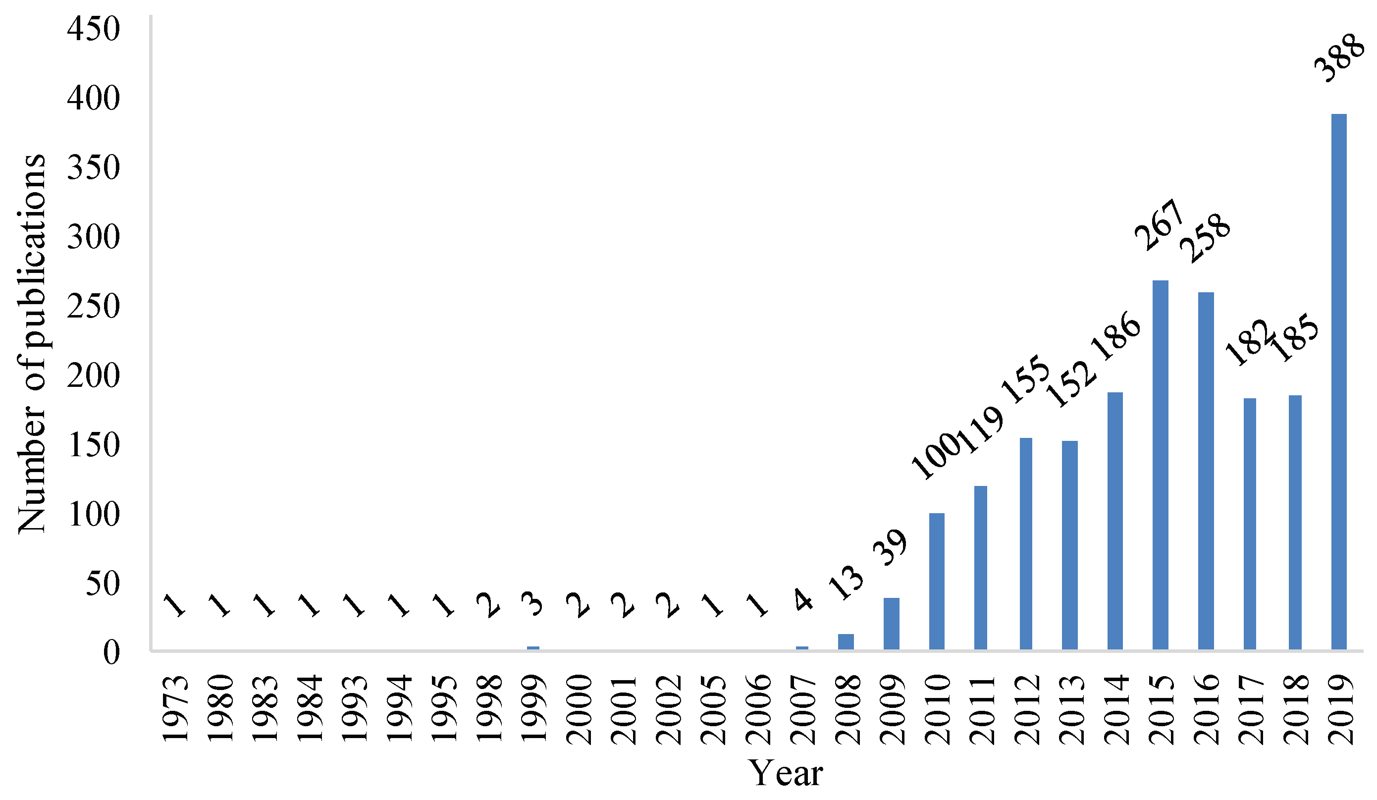 Energies 13 03016 g003 Energies 13 03016 g003