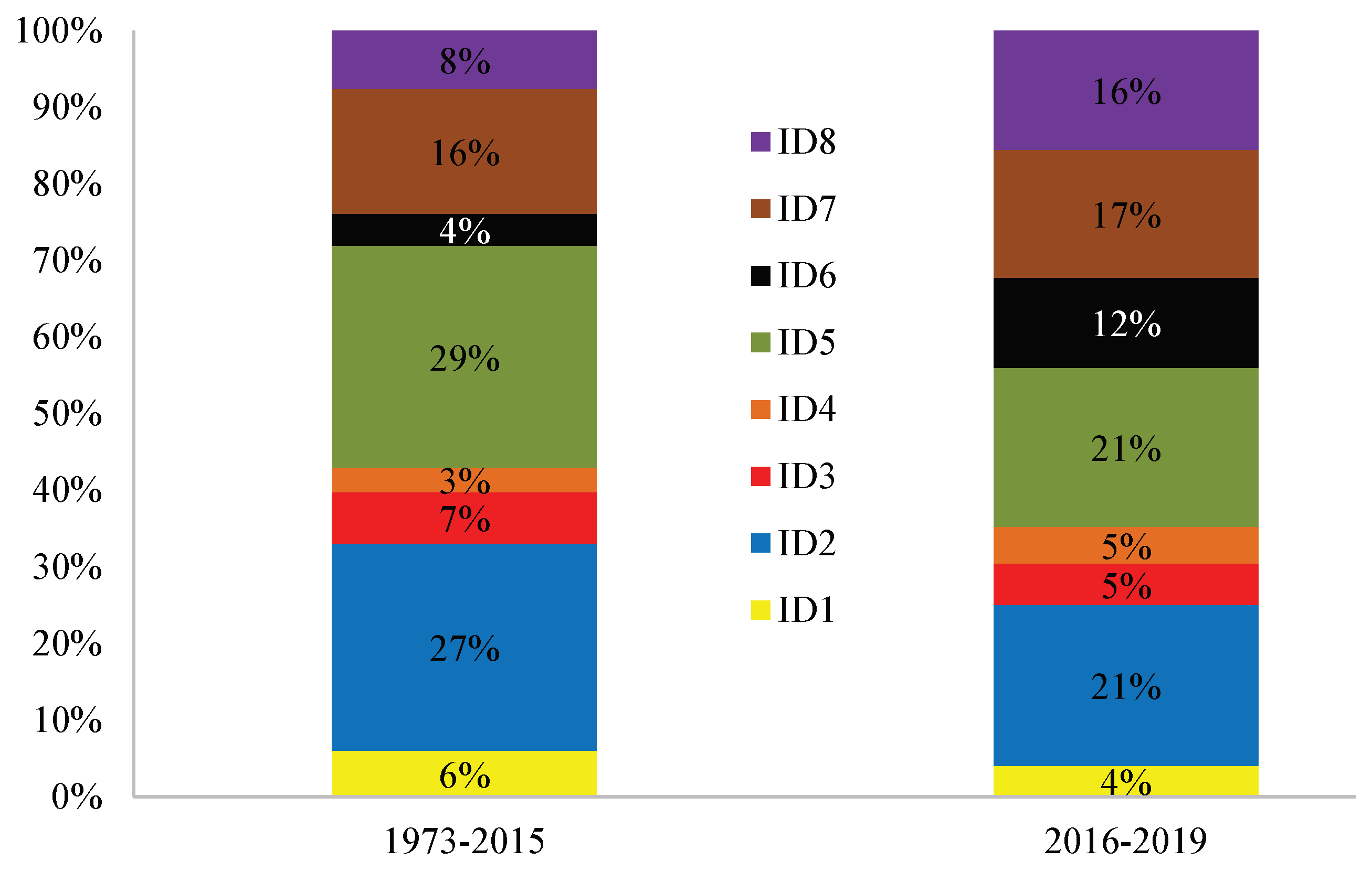 Energies 13 03016 g006 Energies 13 03016 g006