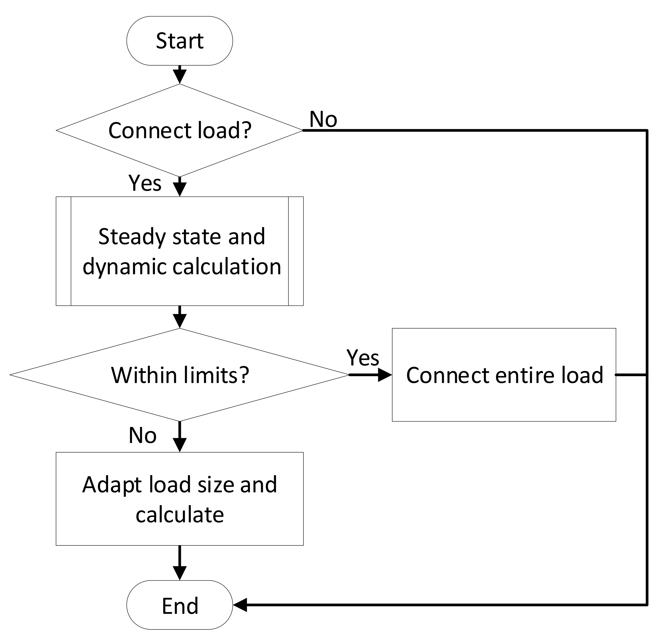 Energies 13 03019 g002