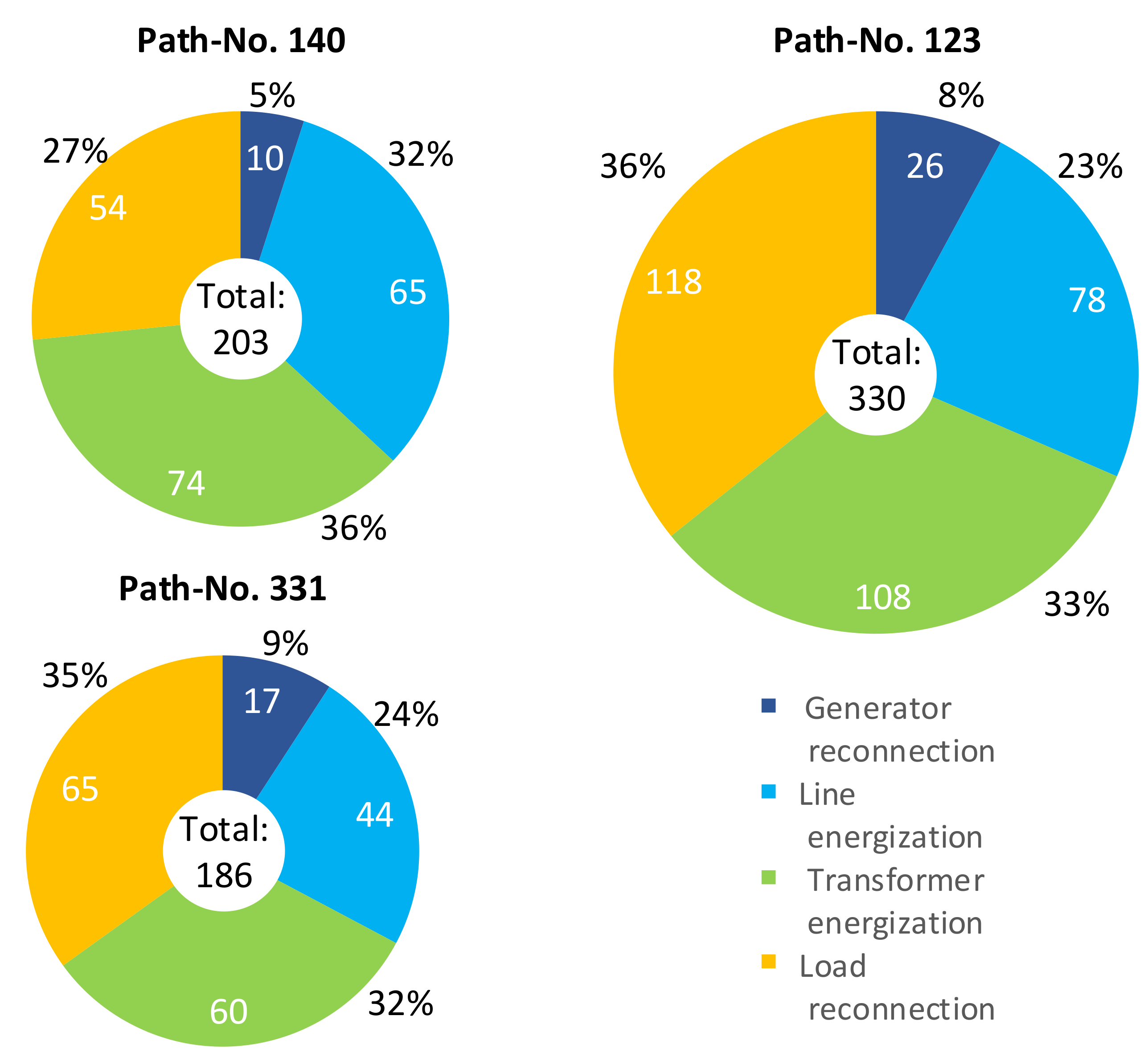Energies 13 03019 g008