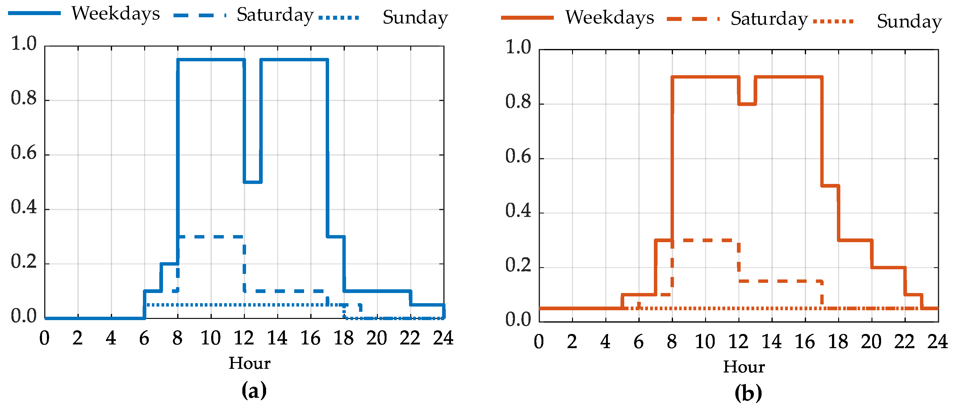 Energies 13 03020 g002 Energies 13 03020 g002