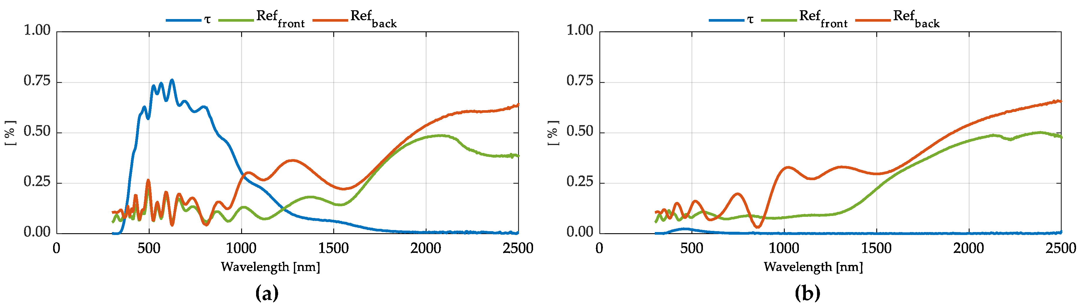 Energies 13 03020 g004 Energies 13 03020 g004