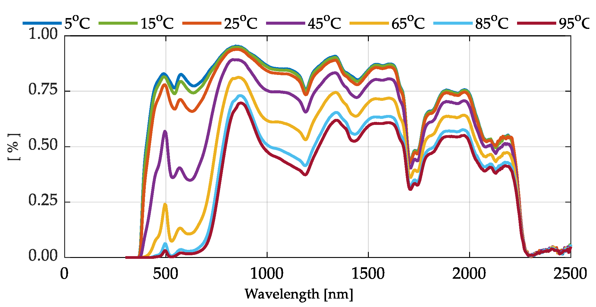 Energies 13 03020 g005 Energies 13 03020 g005