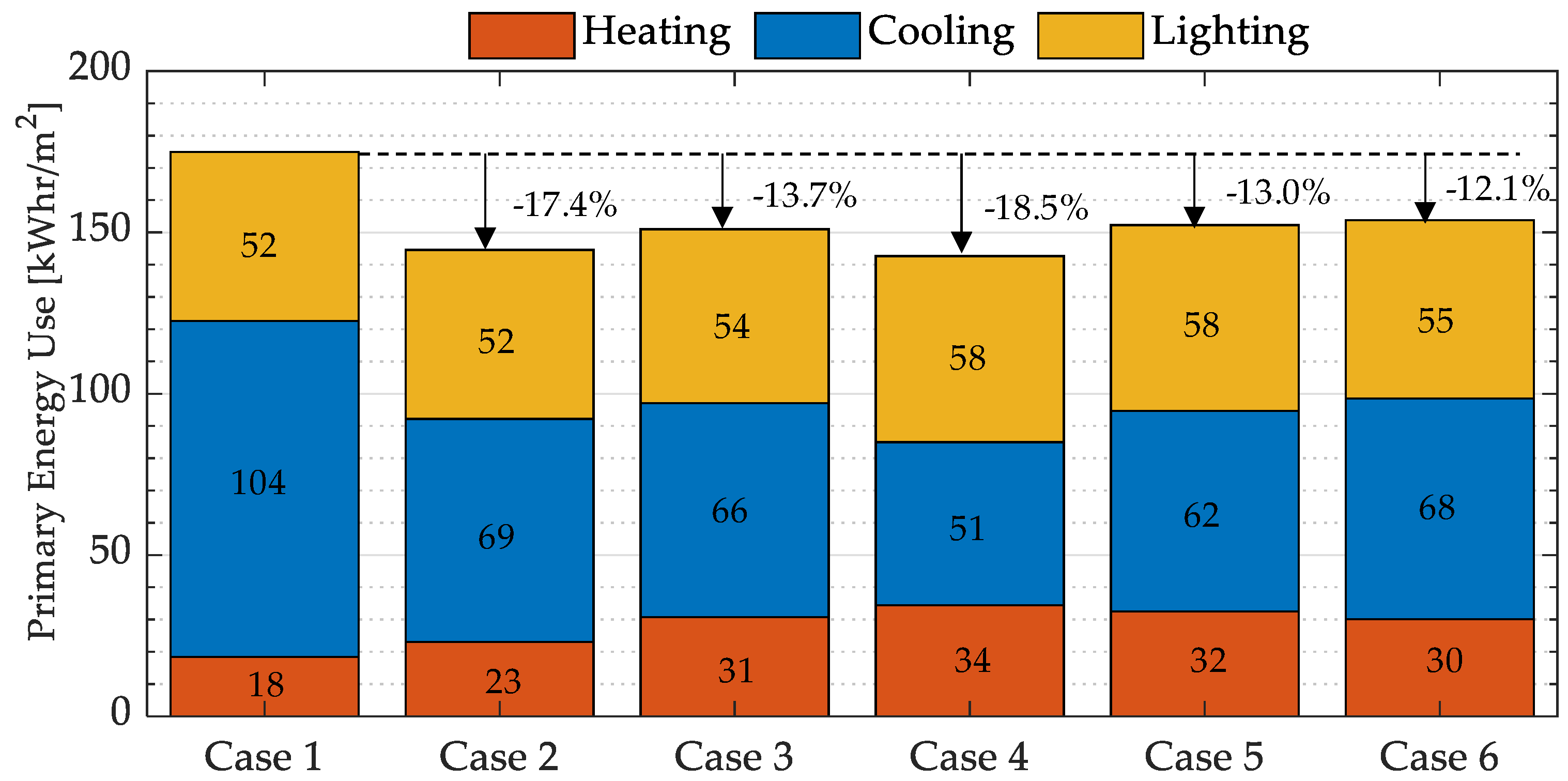 Energies 13 03020 g006 Energies 13 03020 g006