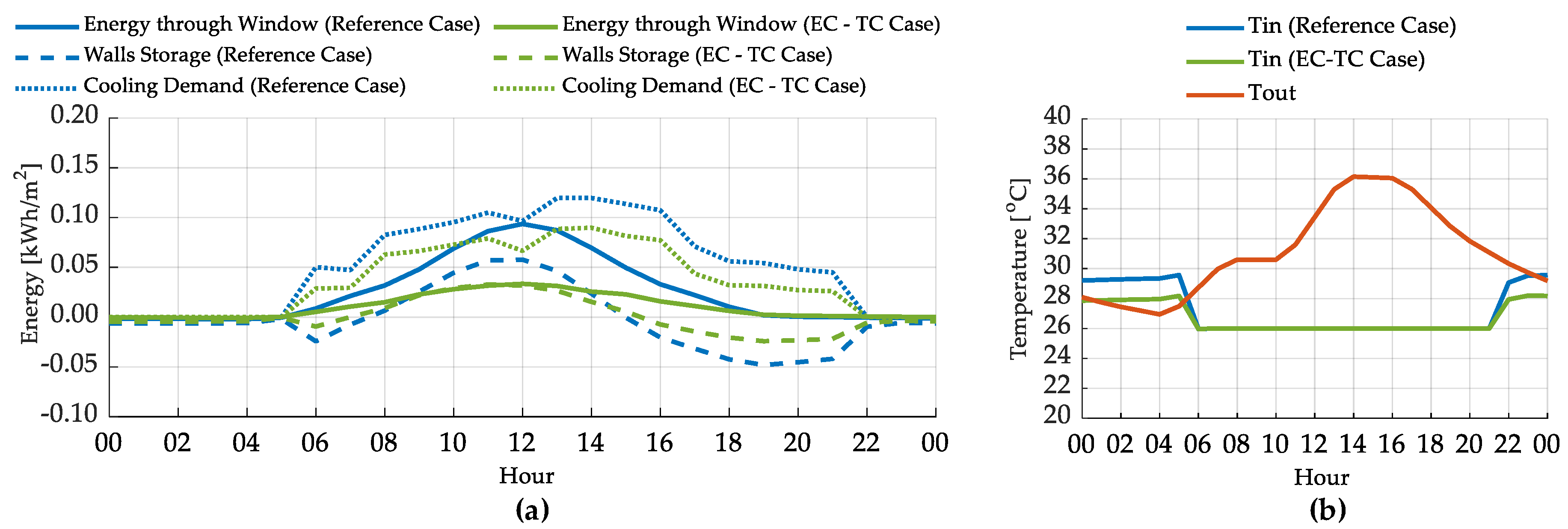 Energies 13 03020 g007 Energies 13 03020 g007