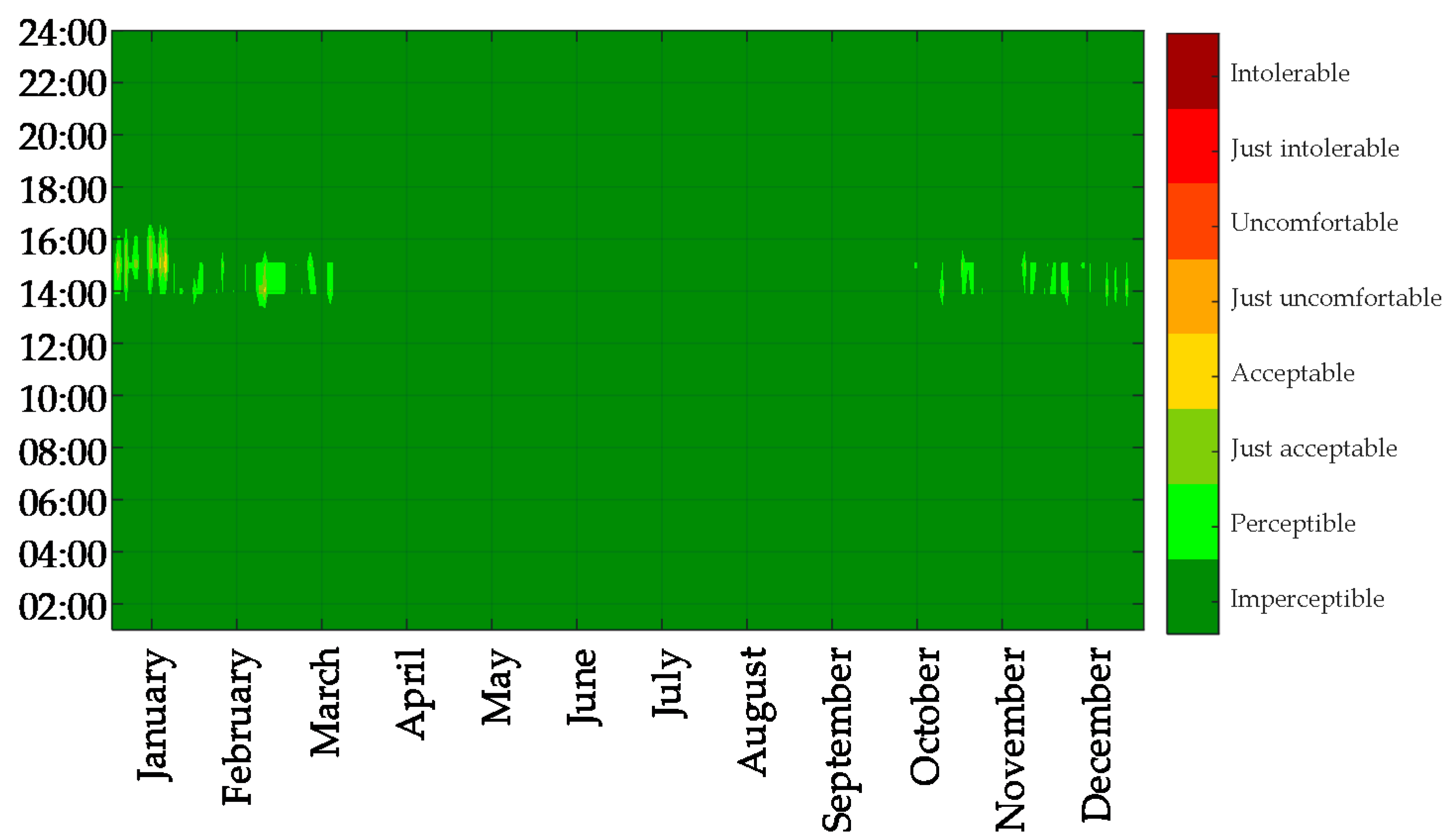 Energies 13 03020 g009 Energies 13 03020 g009