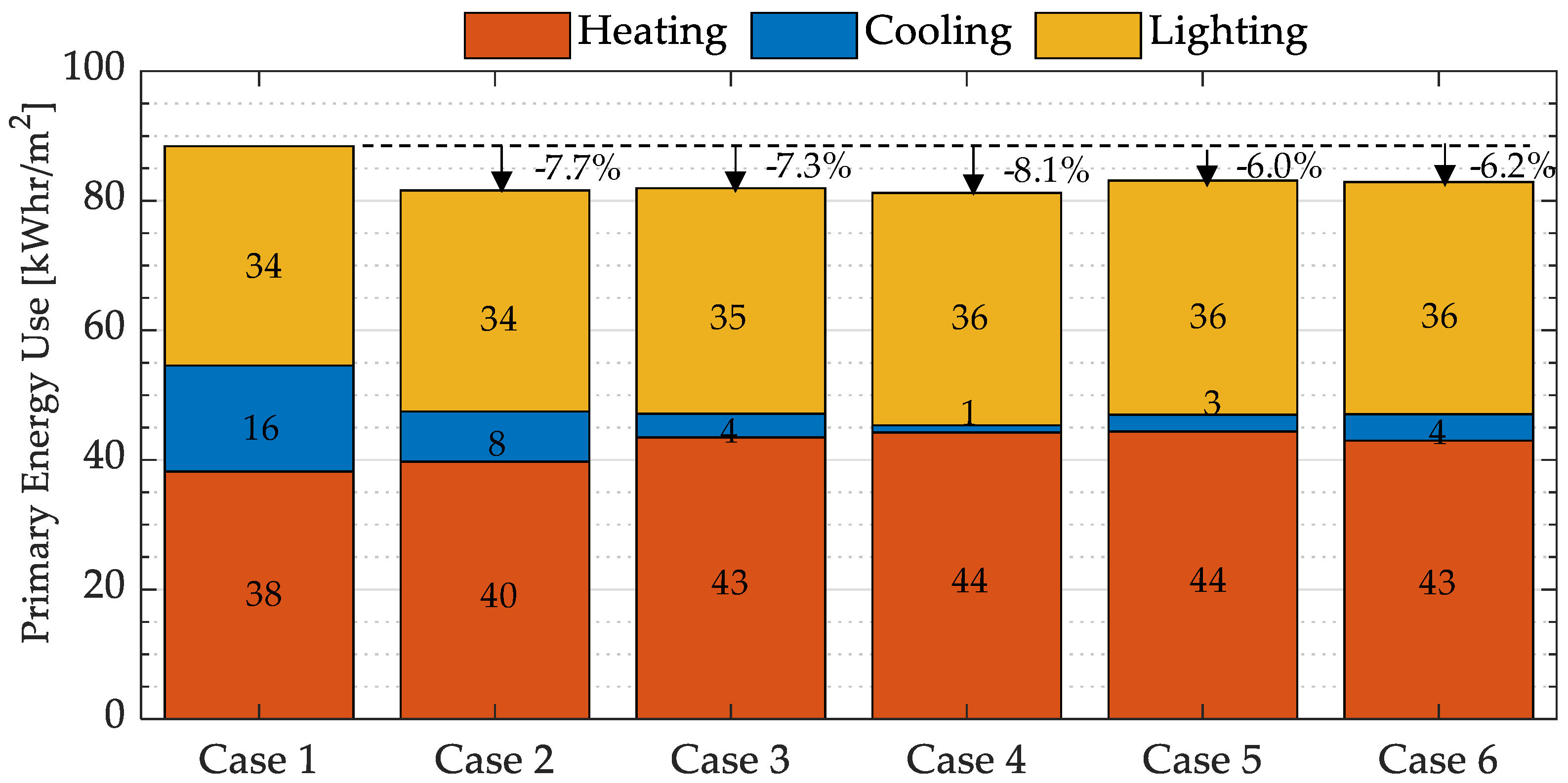 Energies 13 03020 g010 Energies 13 03020 g010