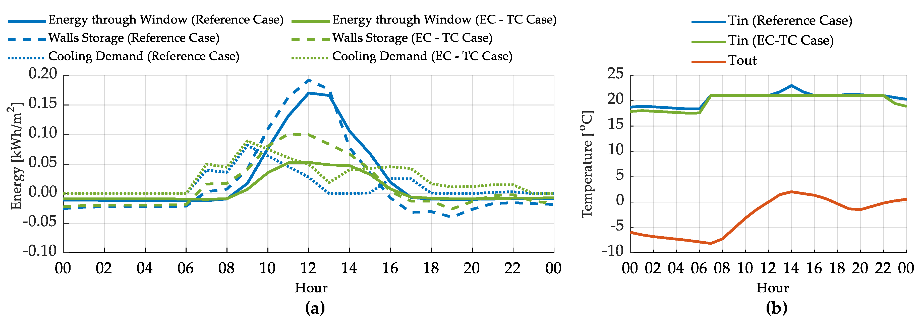 Energies 13 03020 g011 Energies 13 03020 g011