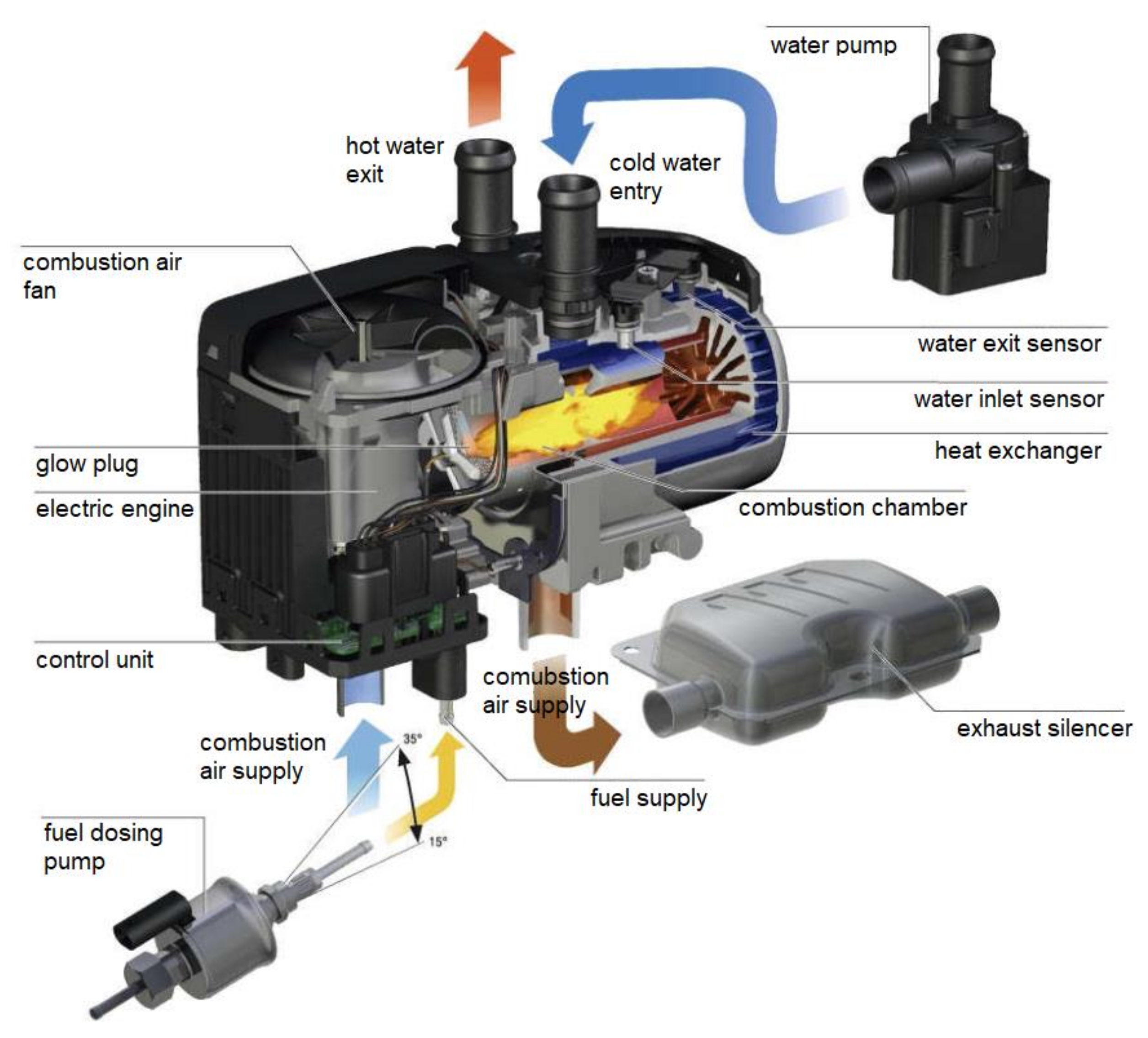 Energies 13 03023 g007