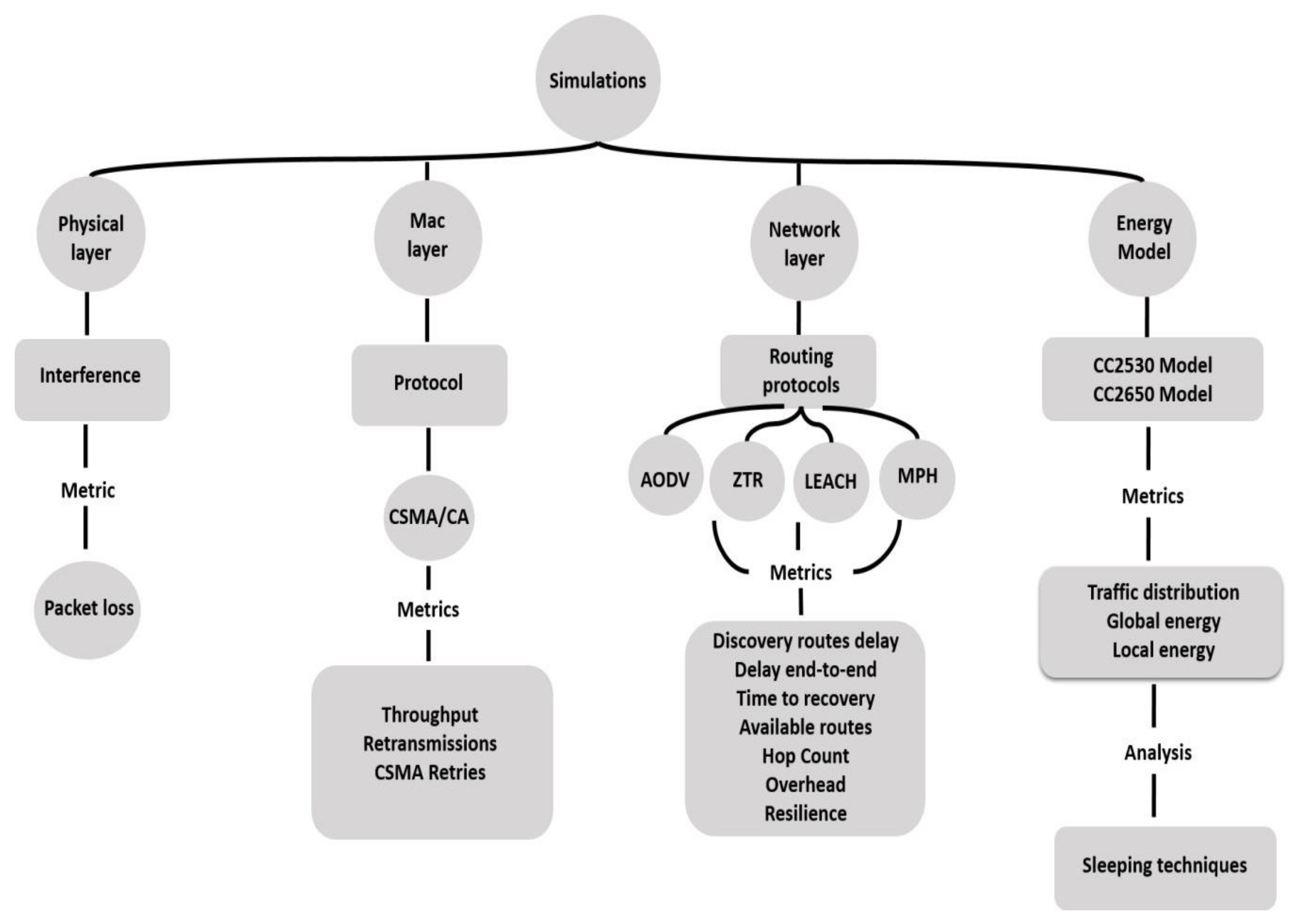Energies 13 03024 g001