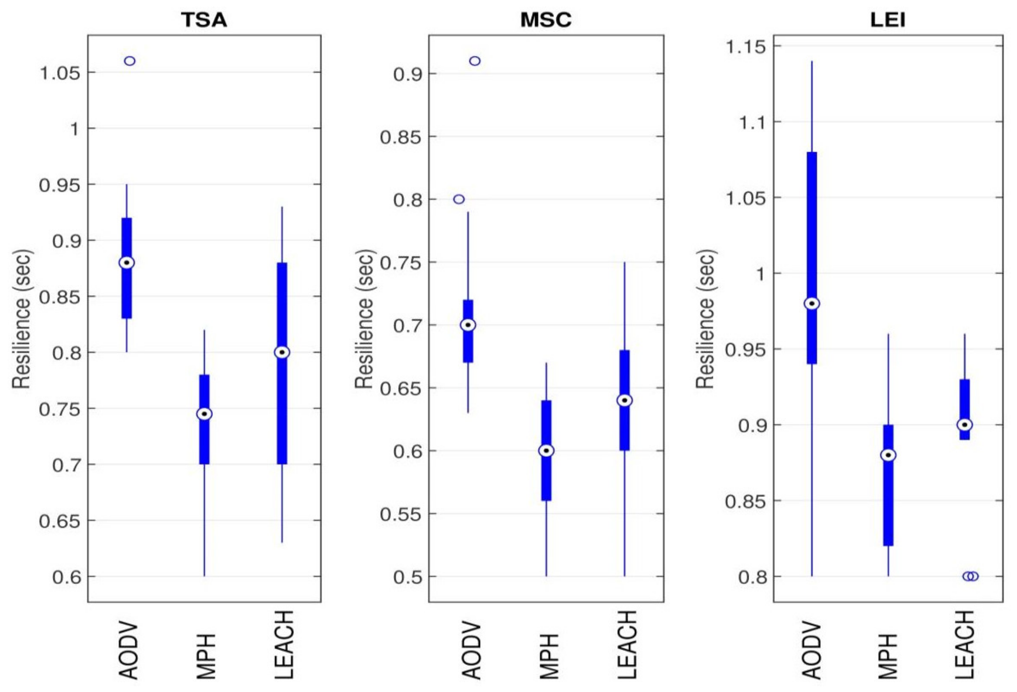 Energies 13 03024 g017