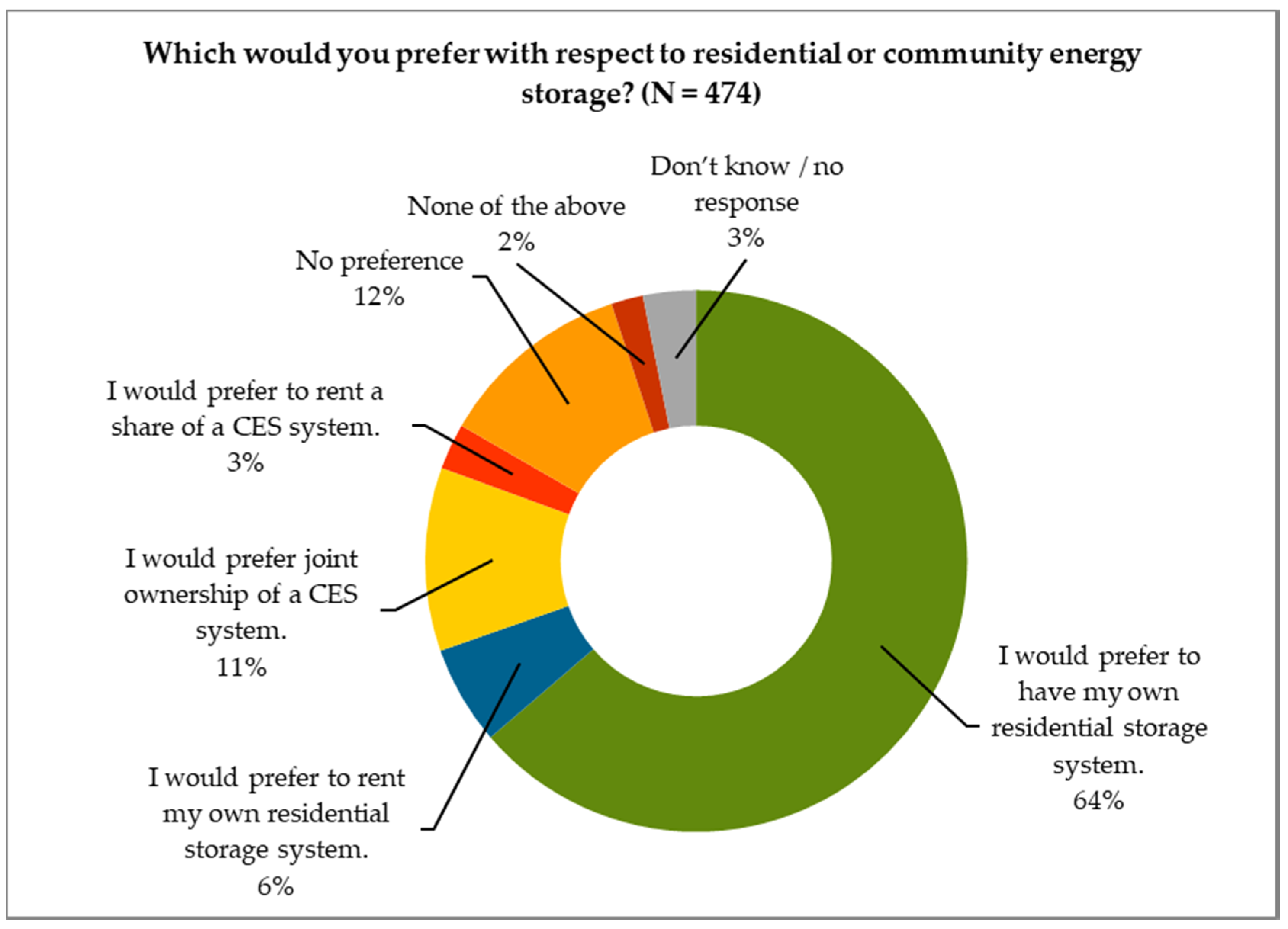 Energies 13 03025 g002