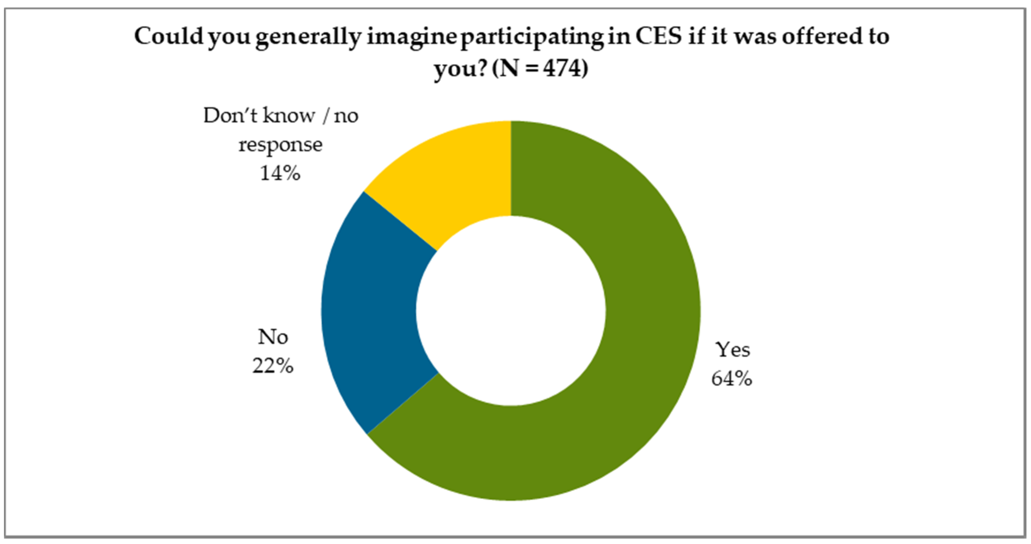 Energies 13 03025 g003