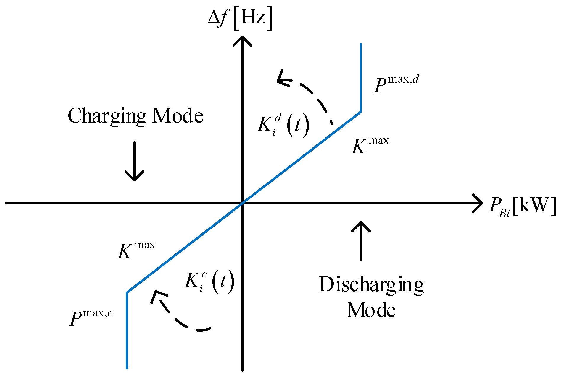 Energies 13 03026 g002