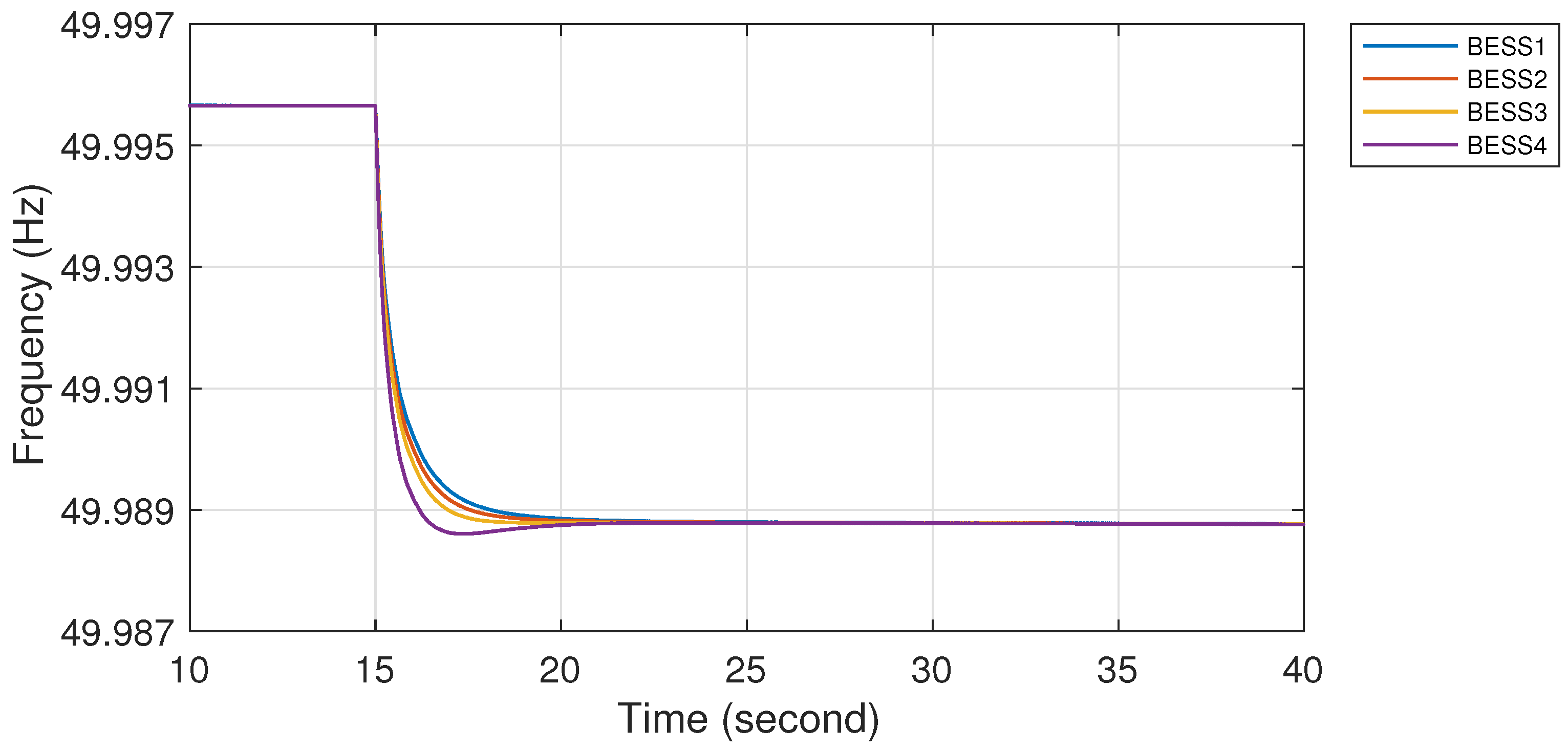 Energies 13 03026 g009