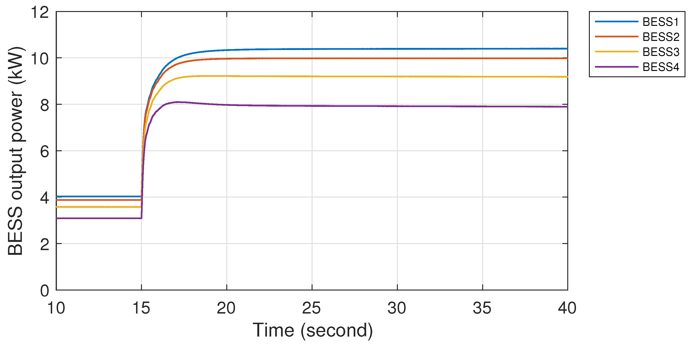 Energies 13 03026 g010