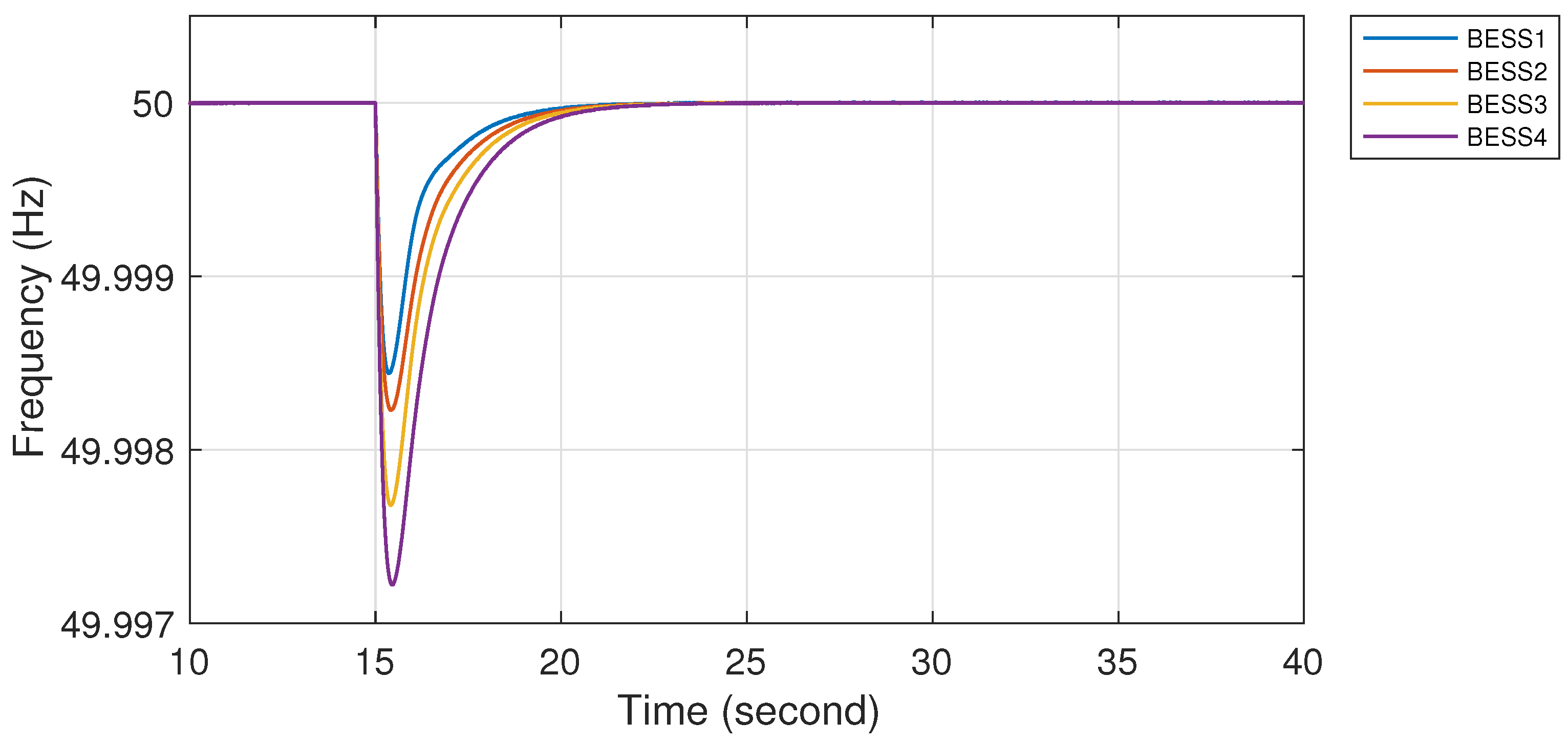 Energies 13 03026 g012