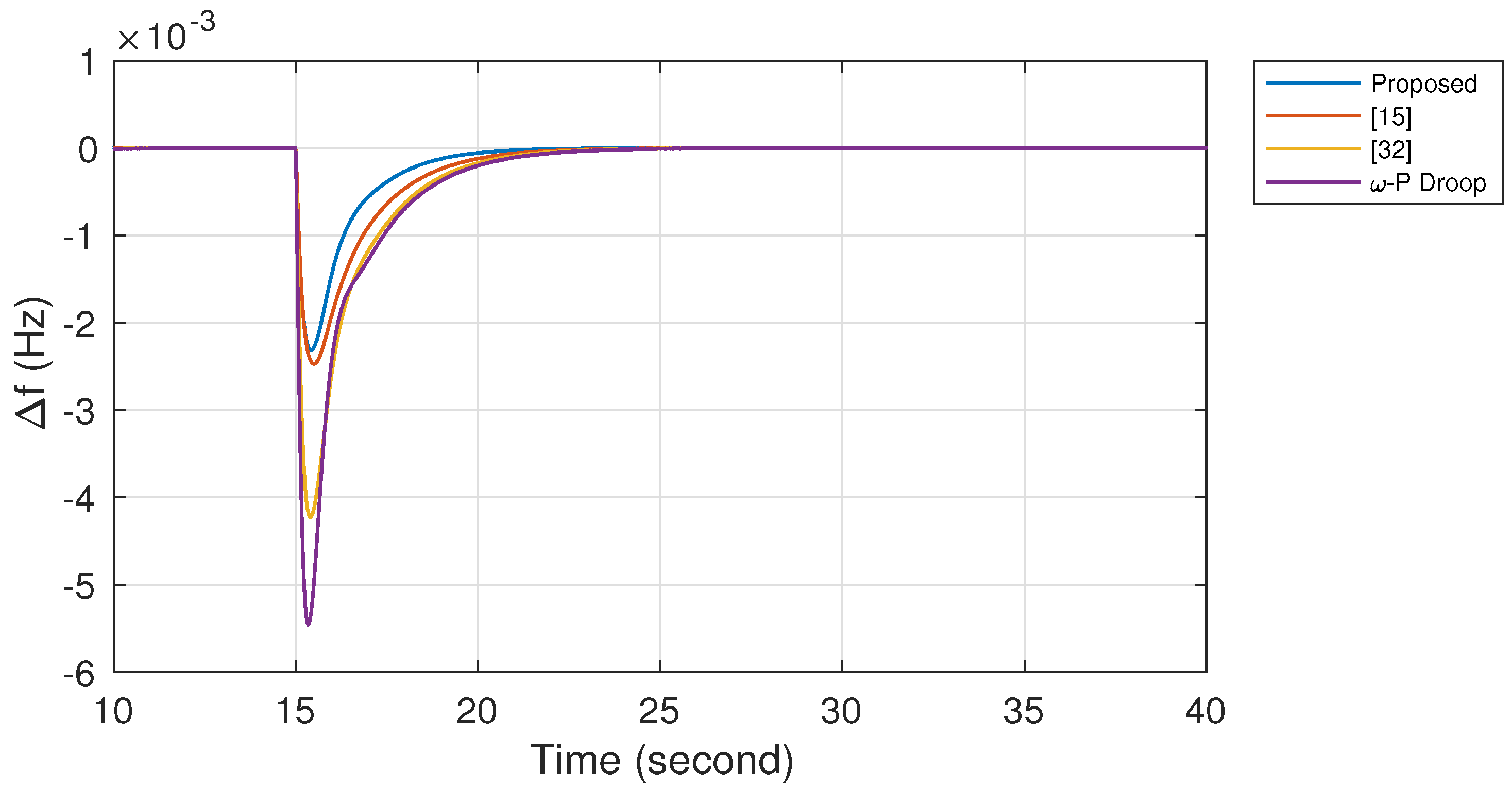 Energies 13 03026 g014