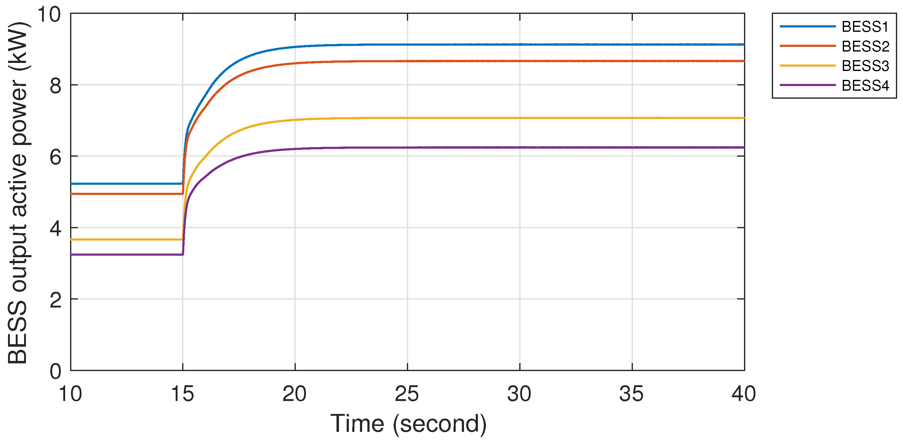 Energies 13 03026 g016