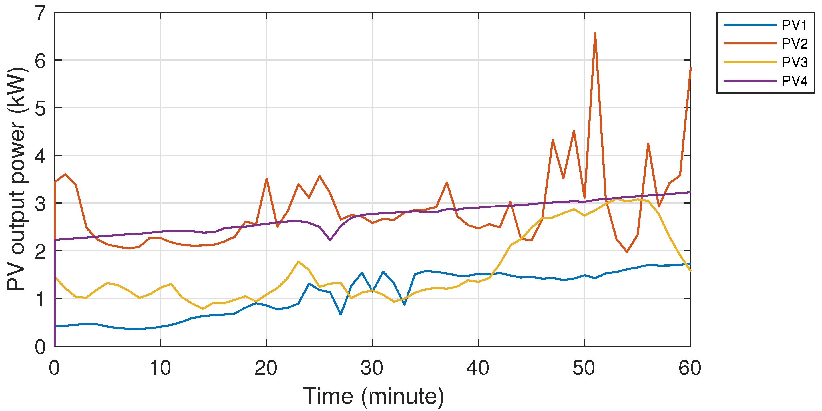 Energies 13 03026 g018