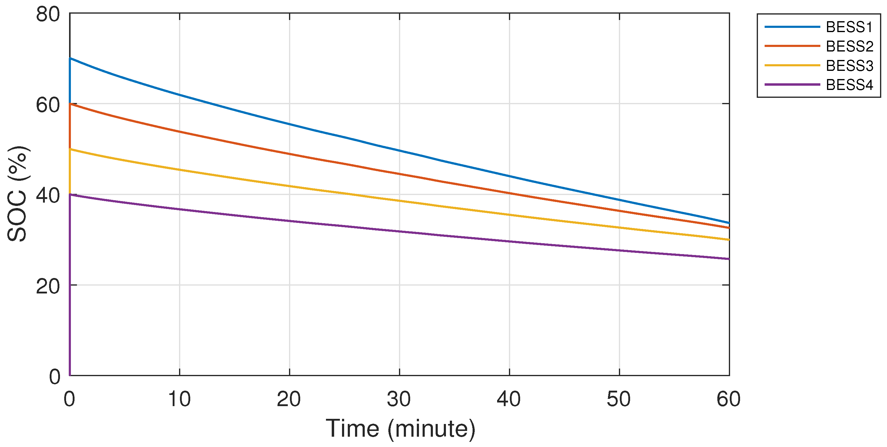 Energies 13 03026 g021
