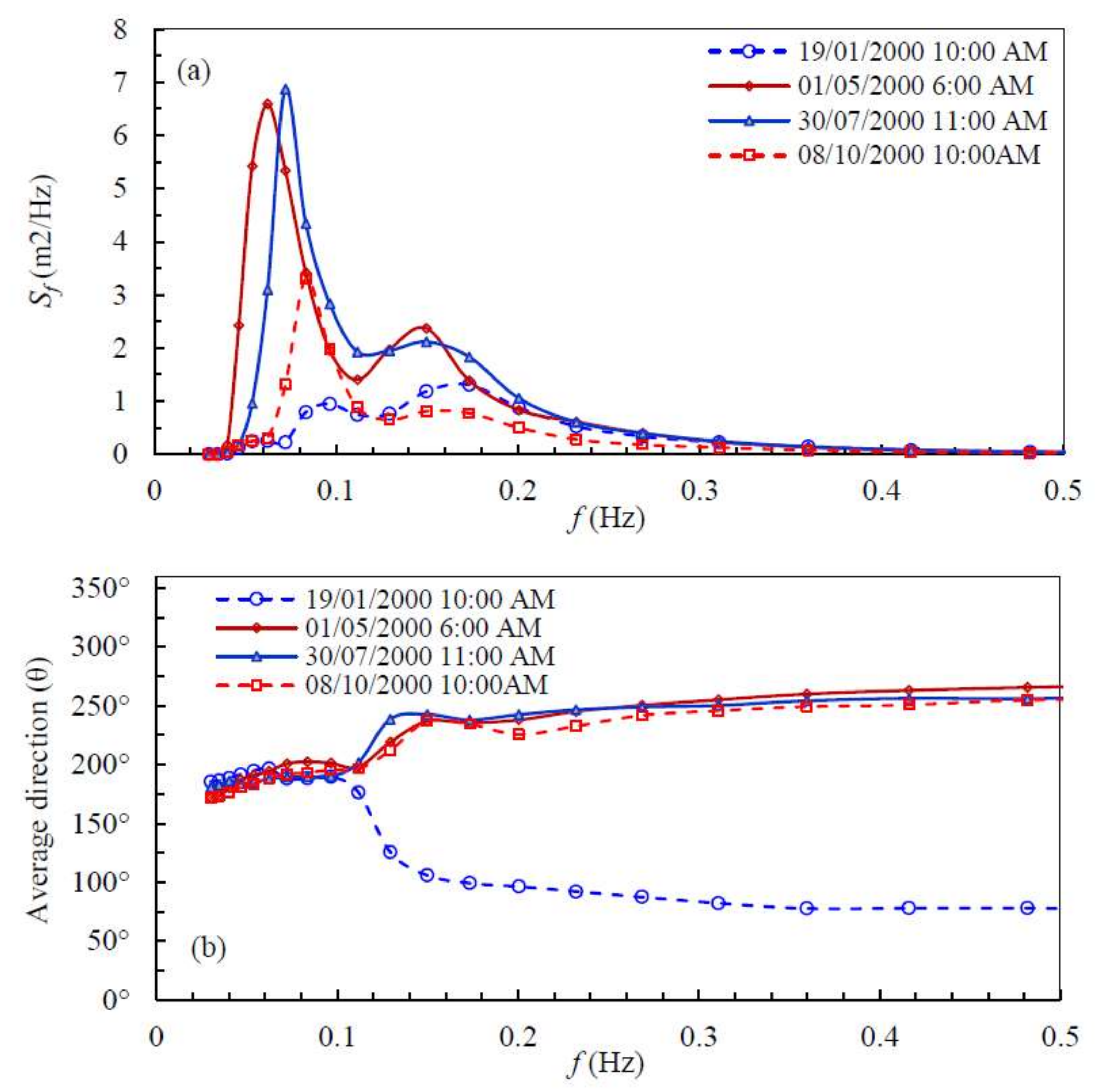 Energies 13 03028 g005