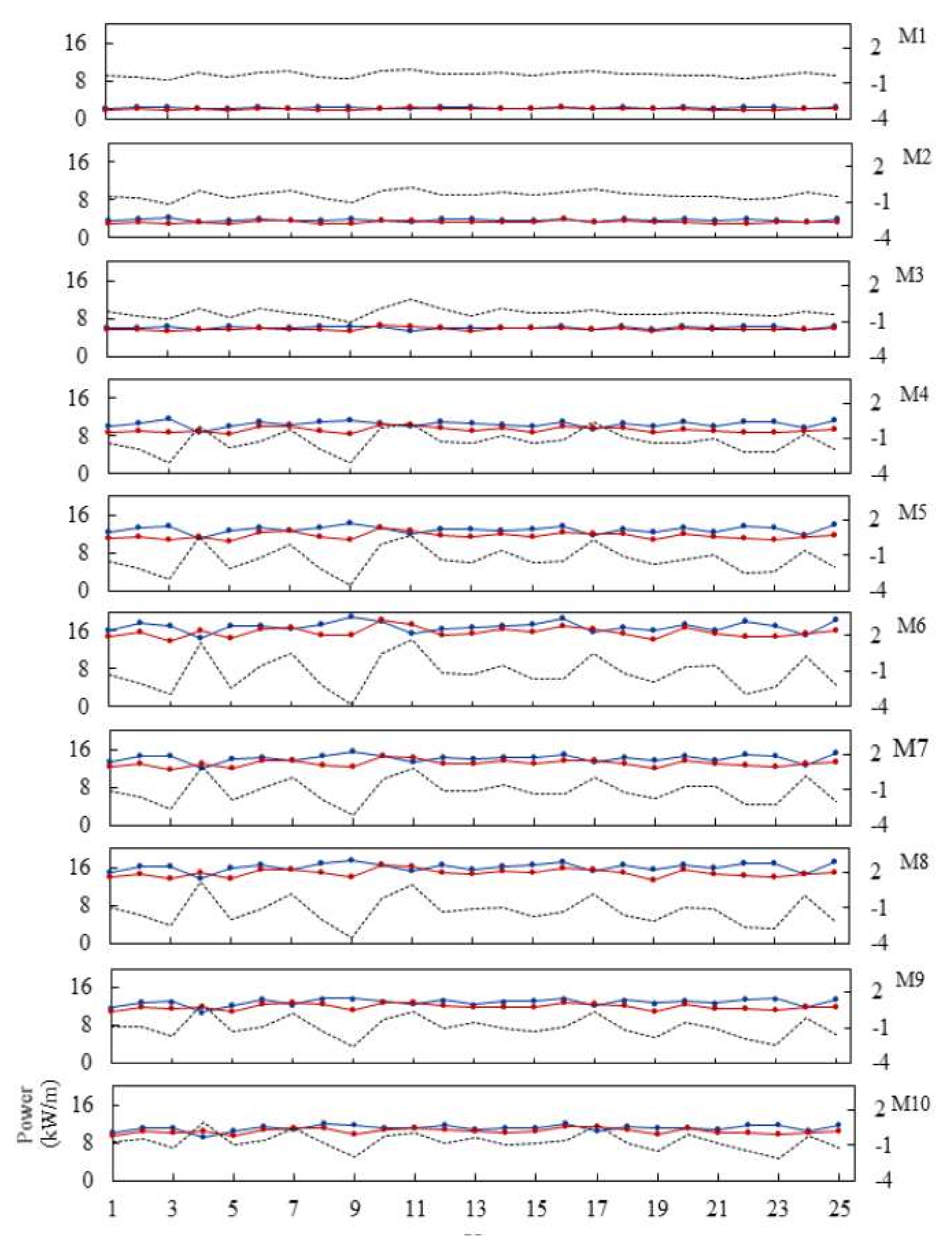 Energies 13 03028 g008