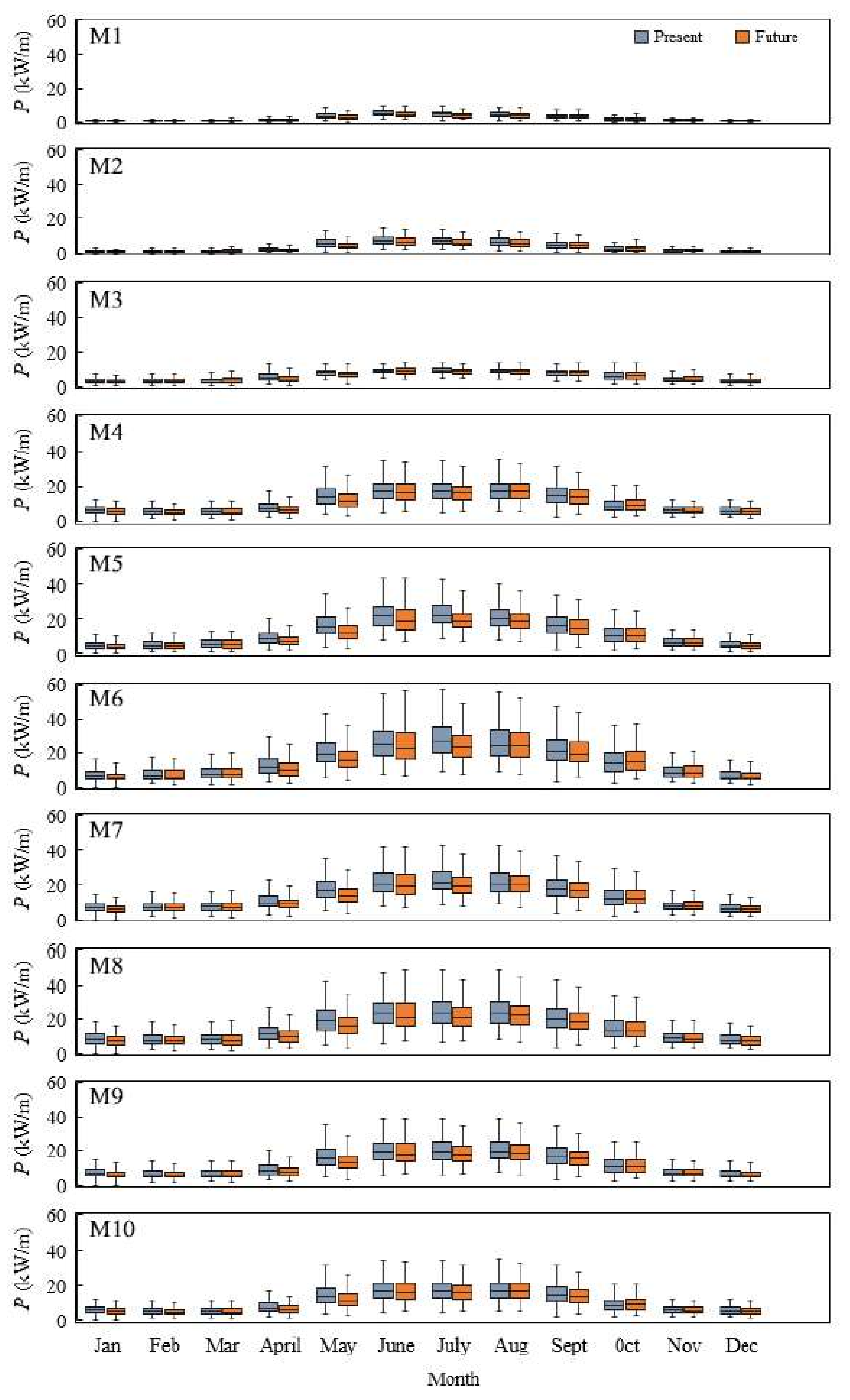 Energies 13 03028 g011