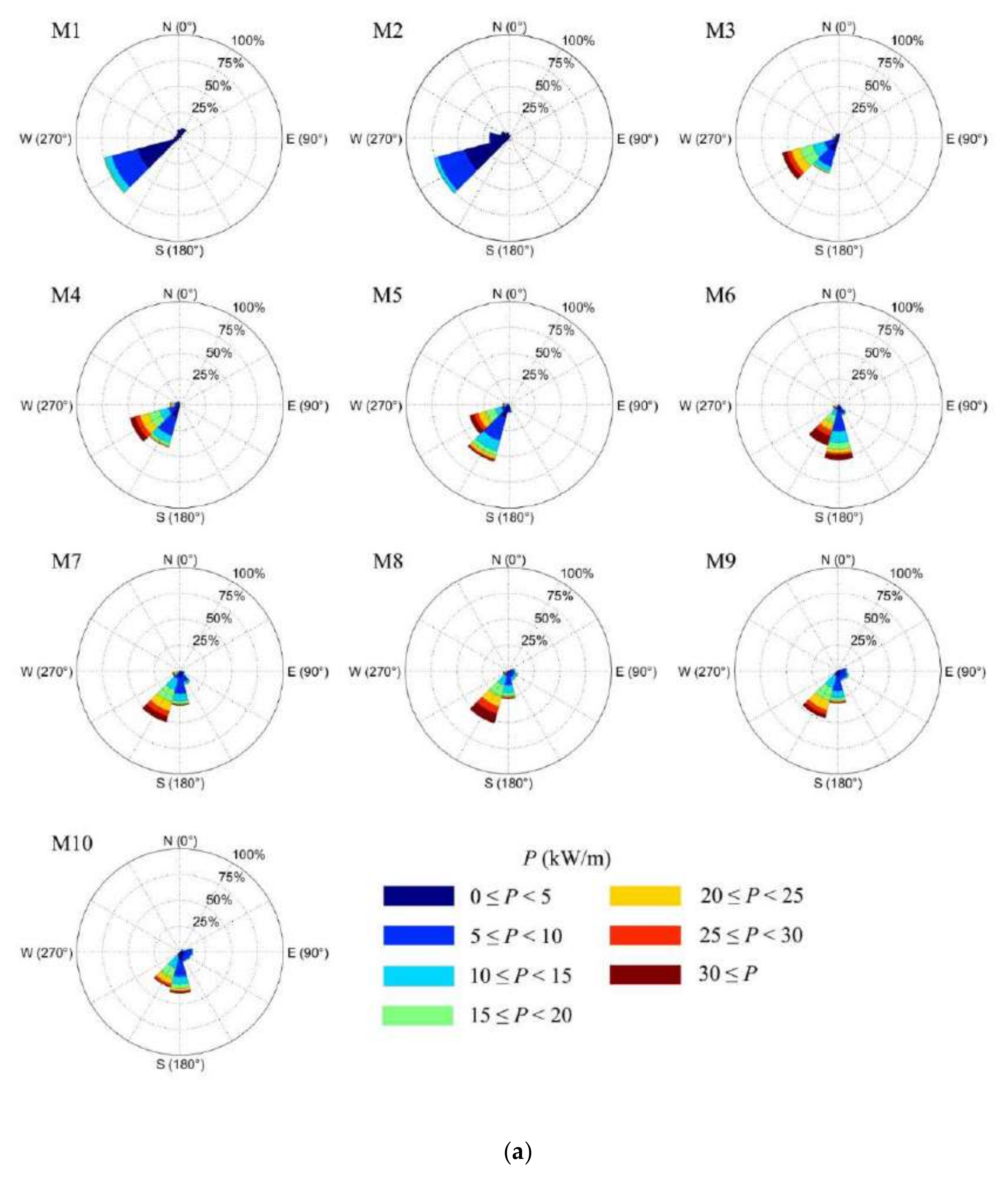 Energies 13 03028 g012a