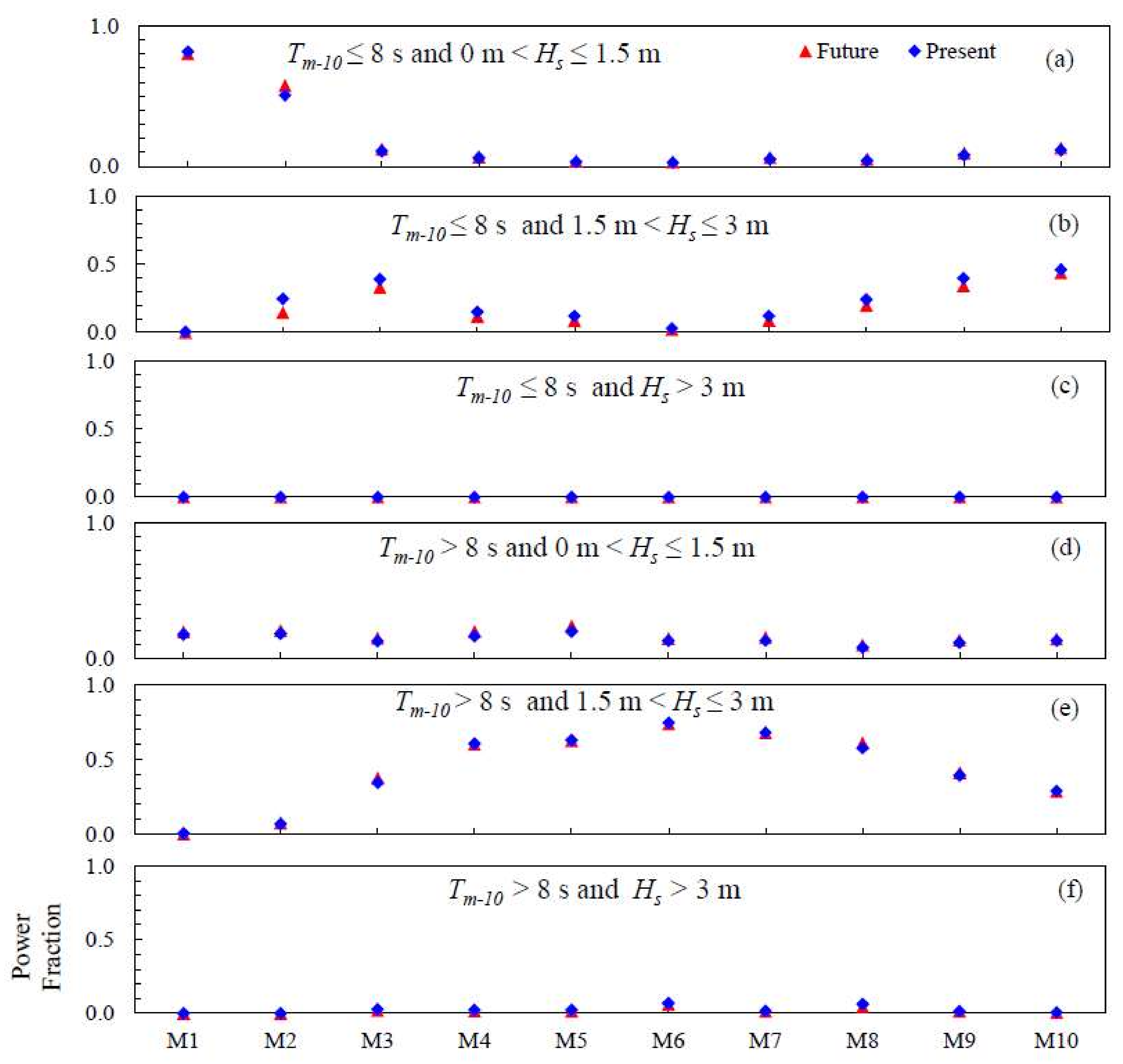 Energies 13 03028 g013