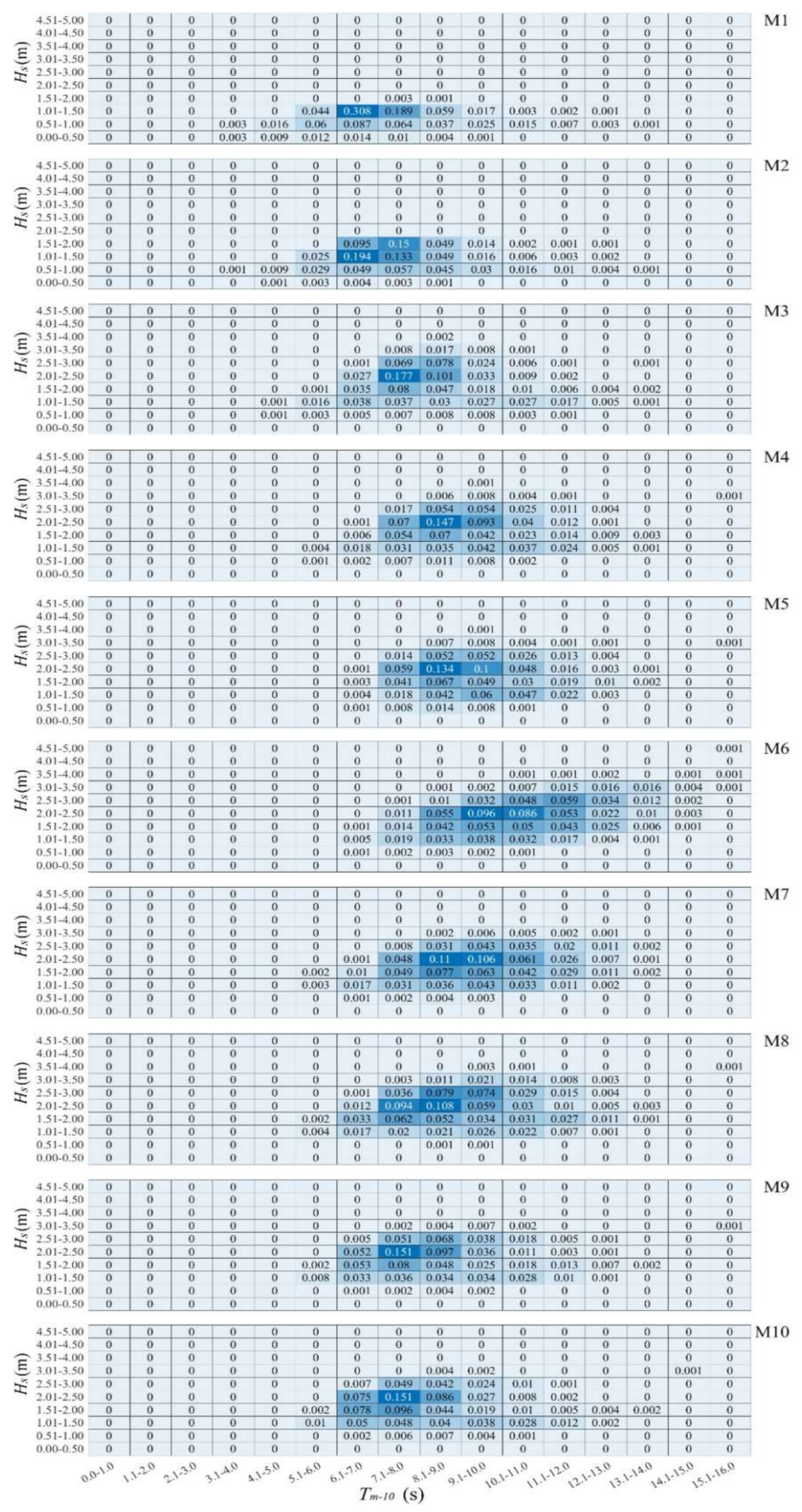 Energies 13 03028 g014