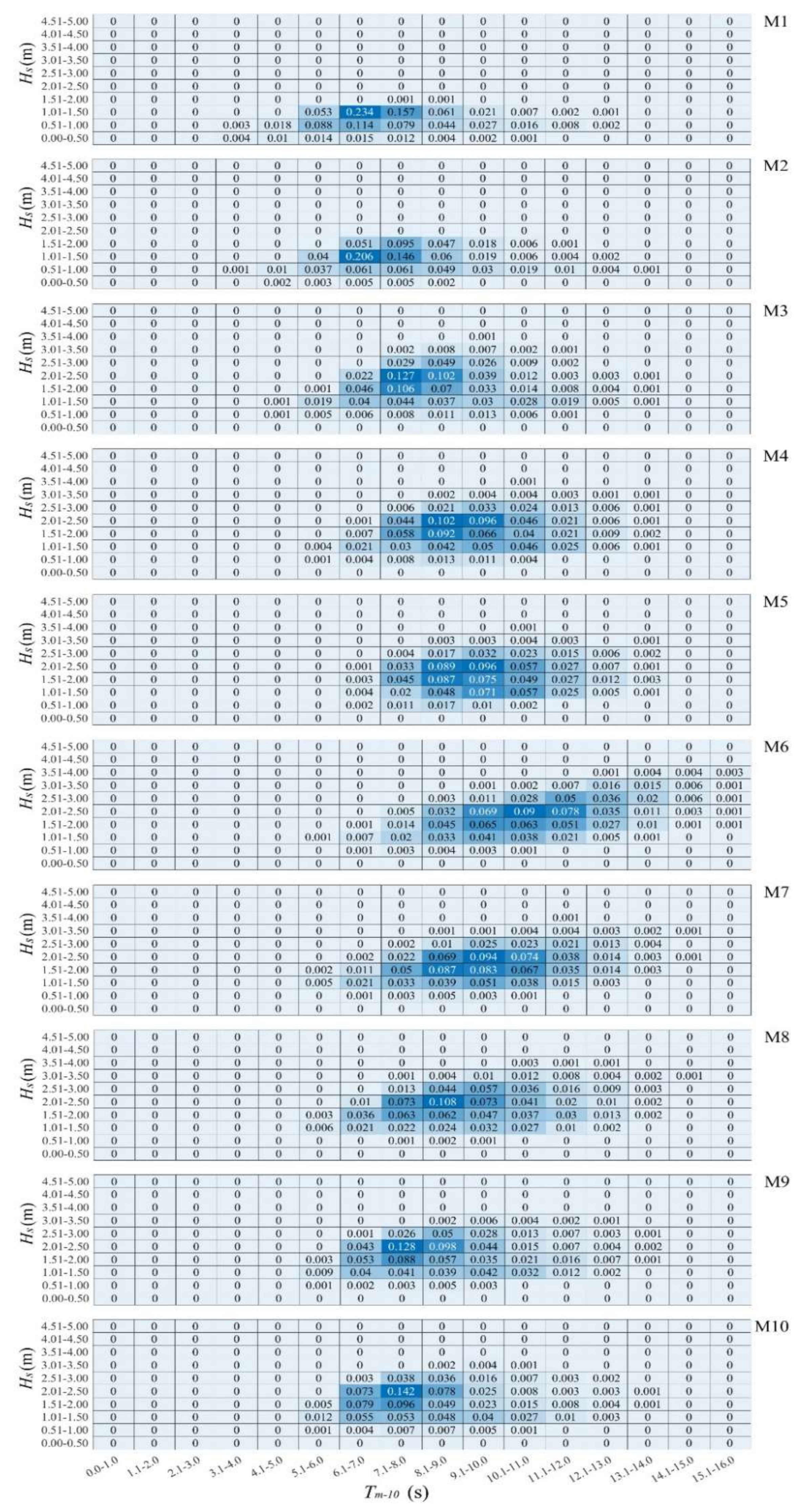 Energies 13 03028 g015