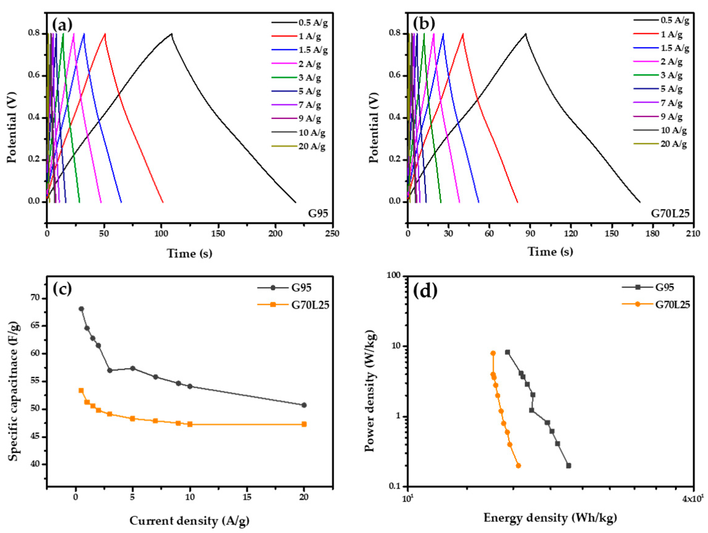 Energies 13 03030 g007