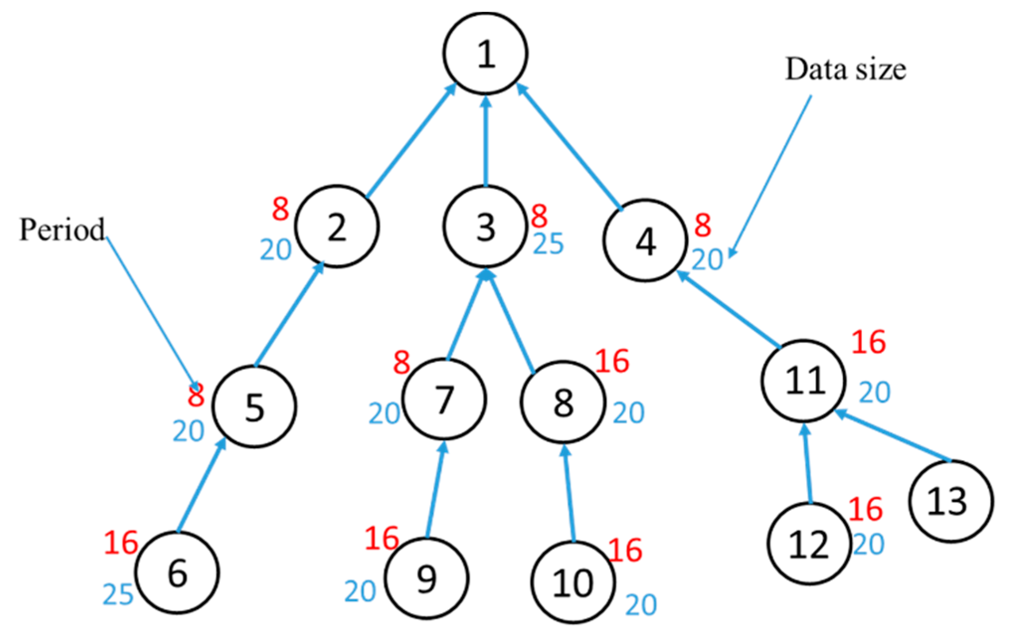 Energies 13 03031 g003