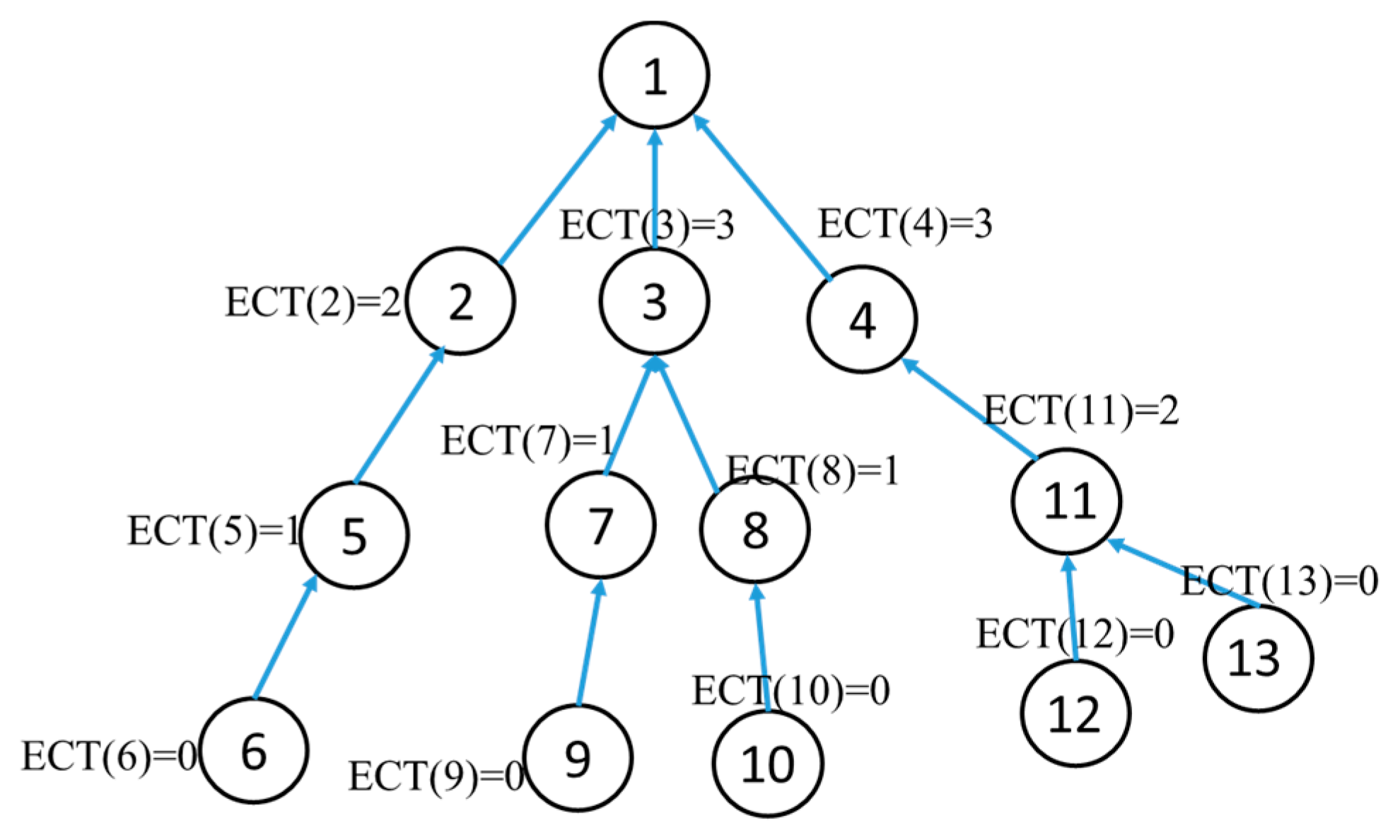 Energies 13 03031 g005