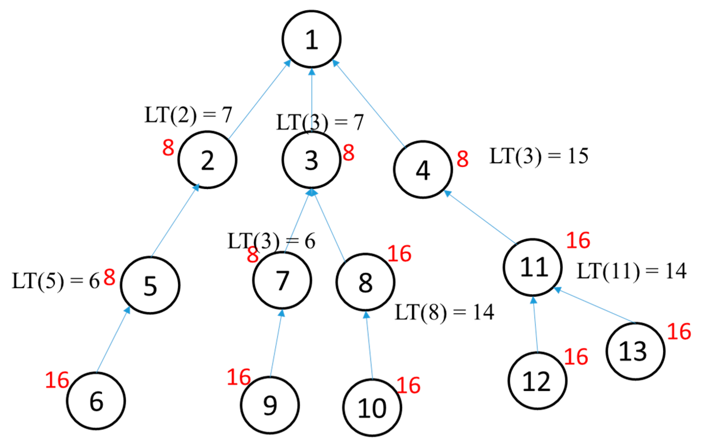 Energies 13 03031 g006