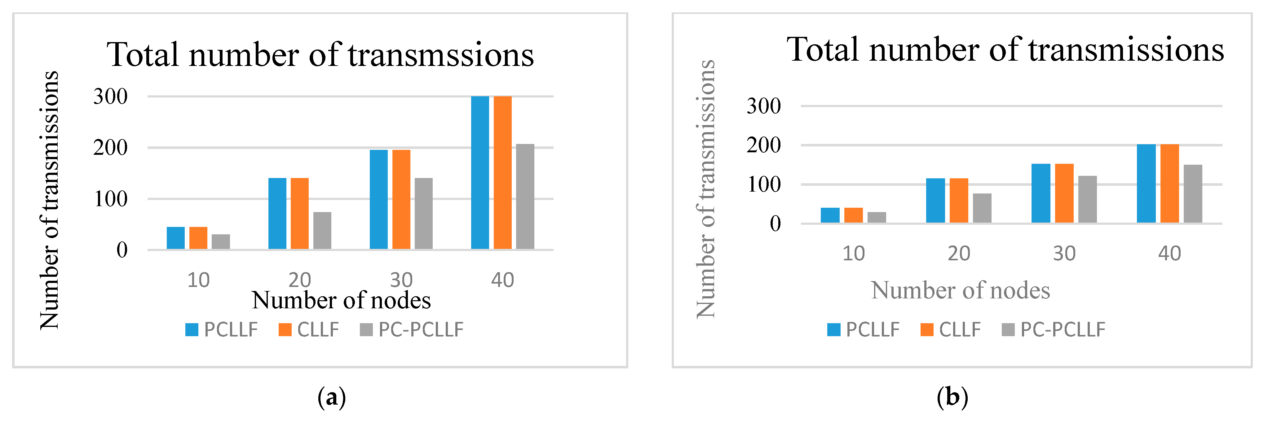 Energies 13 03031 g013