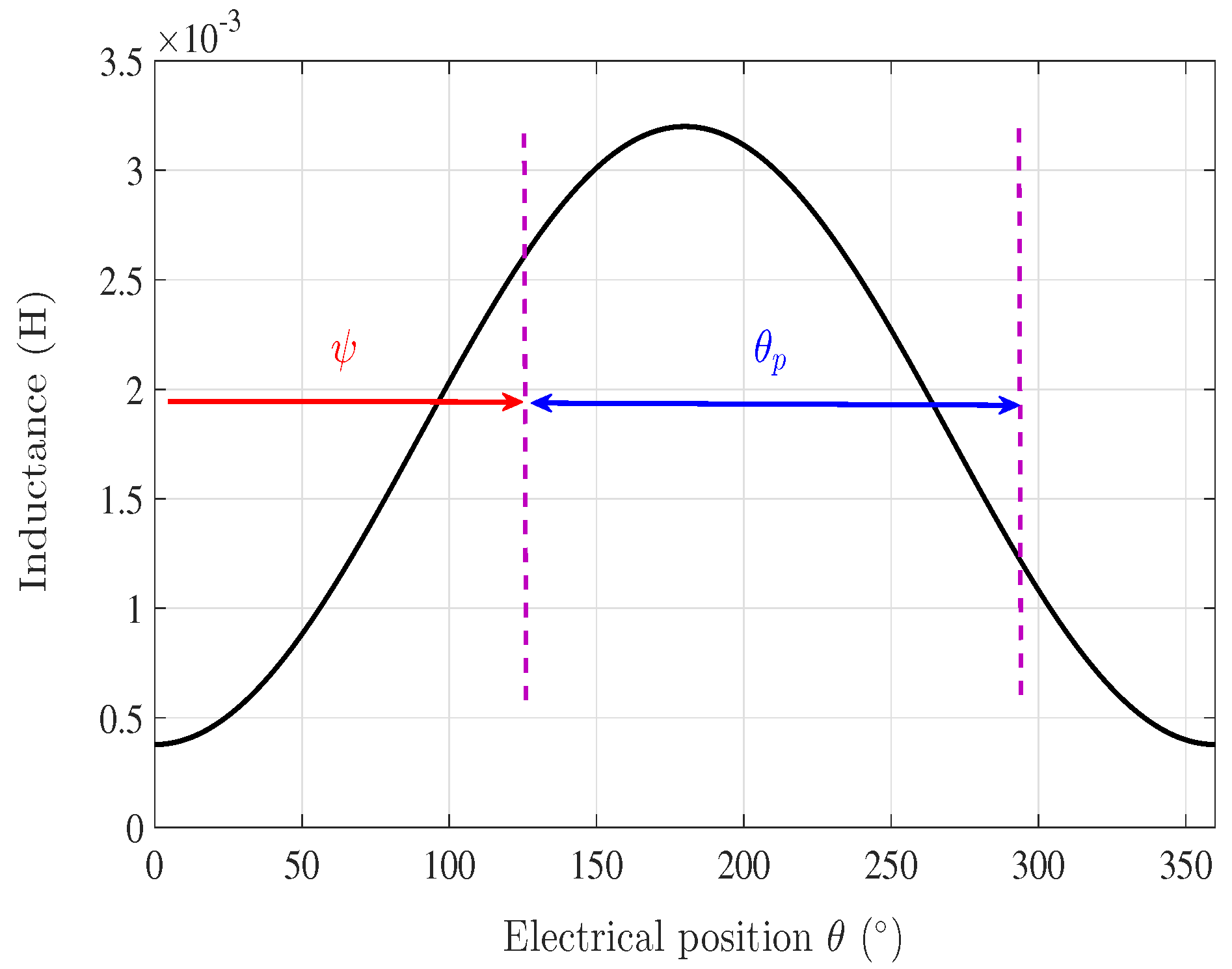 Energies 13 03032 g001