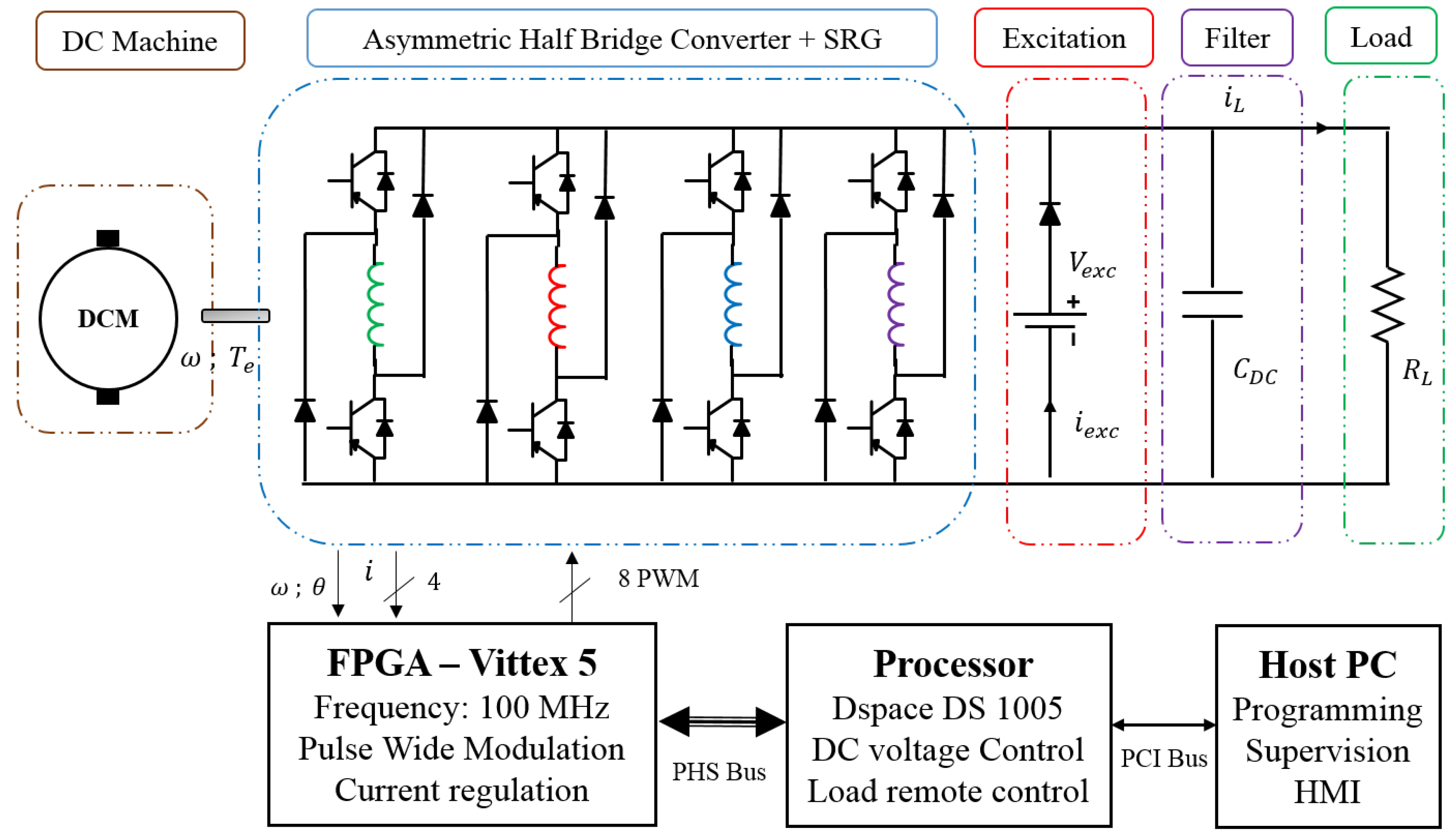 Energies 13 03032 g002