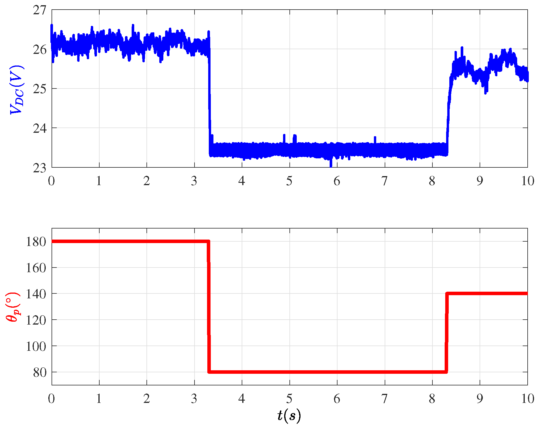 Energies 13 03032 g006