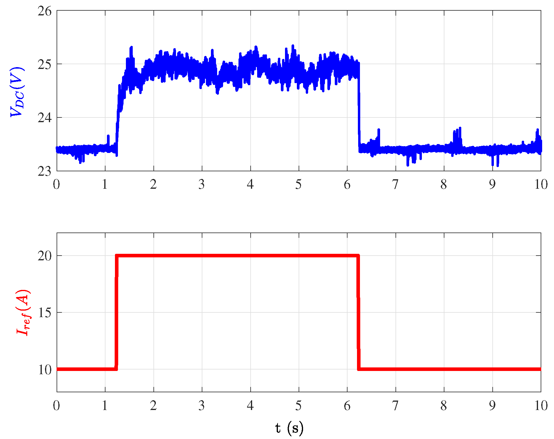 Energies 13 03032 g007