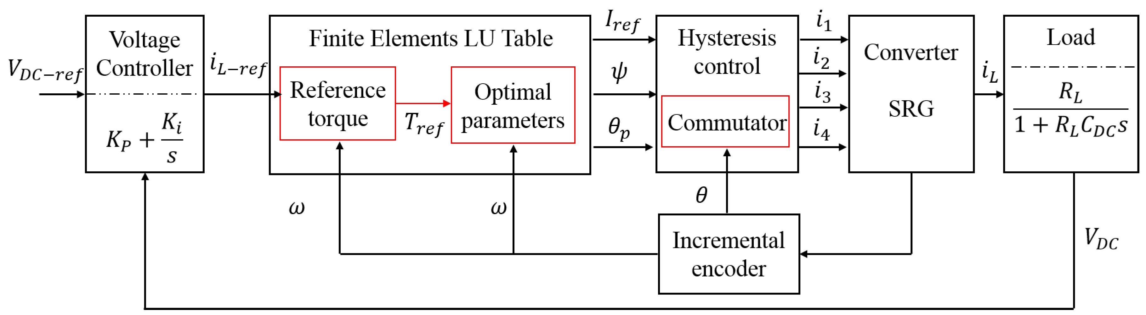 Energies 13 03032 g012